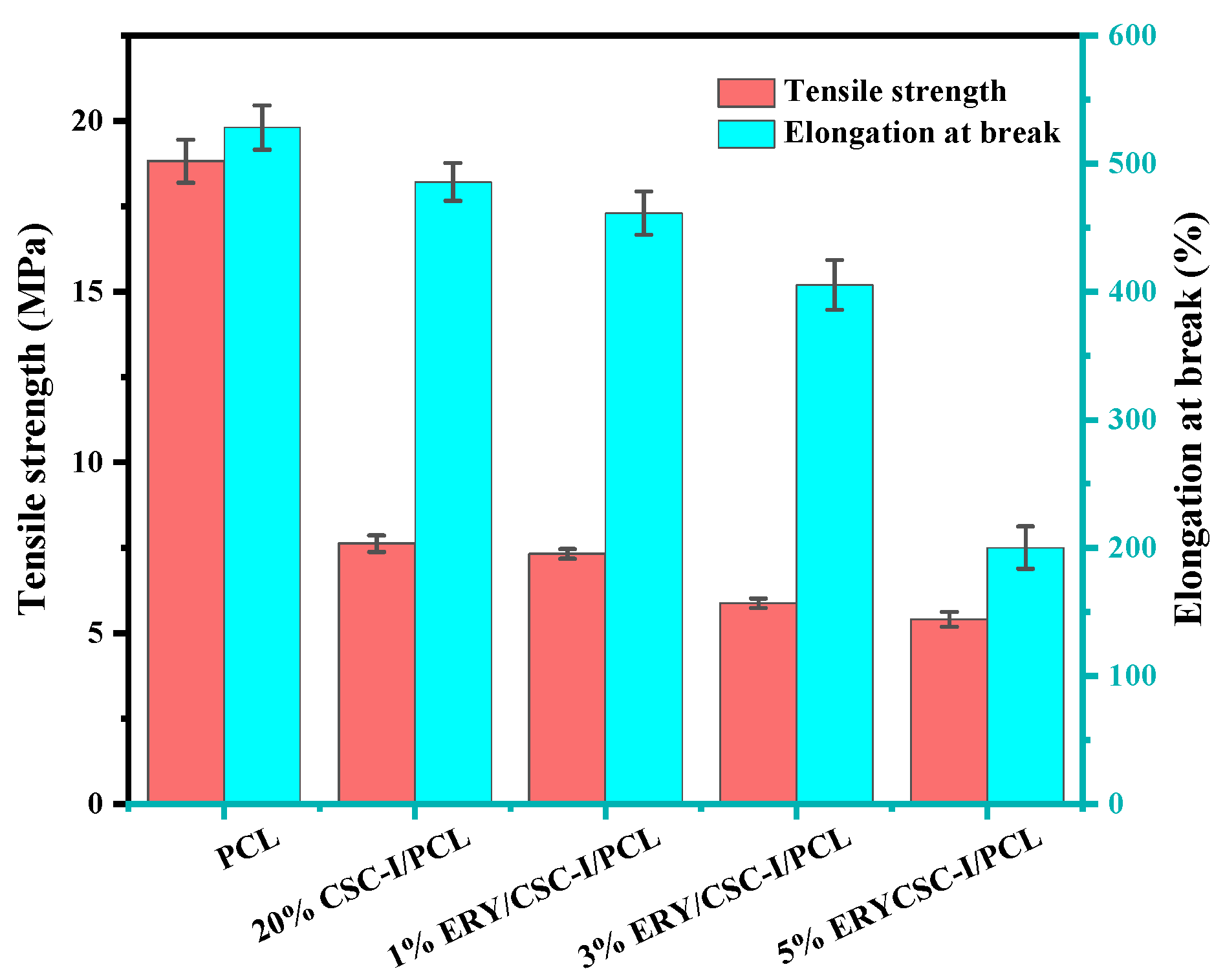 Polymers 16 01573 g003