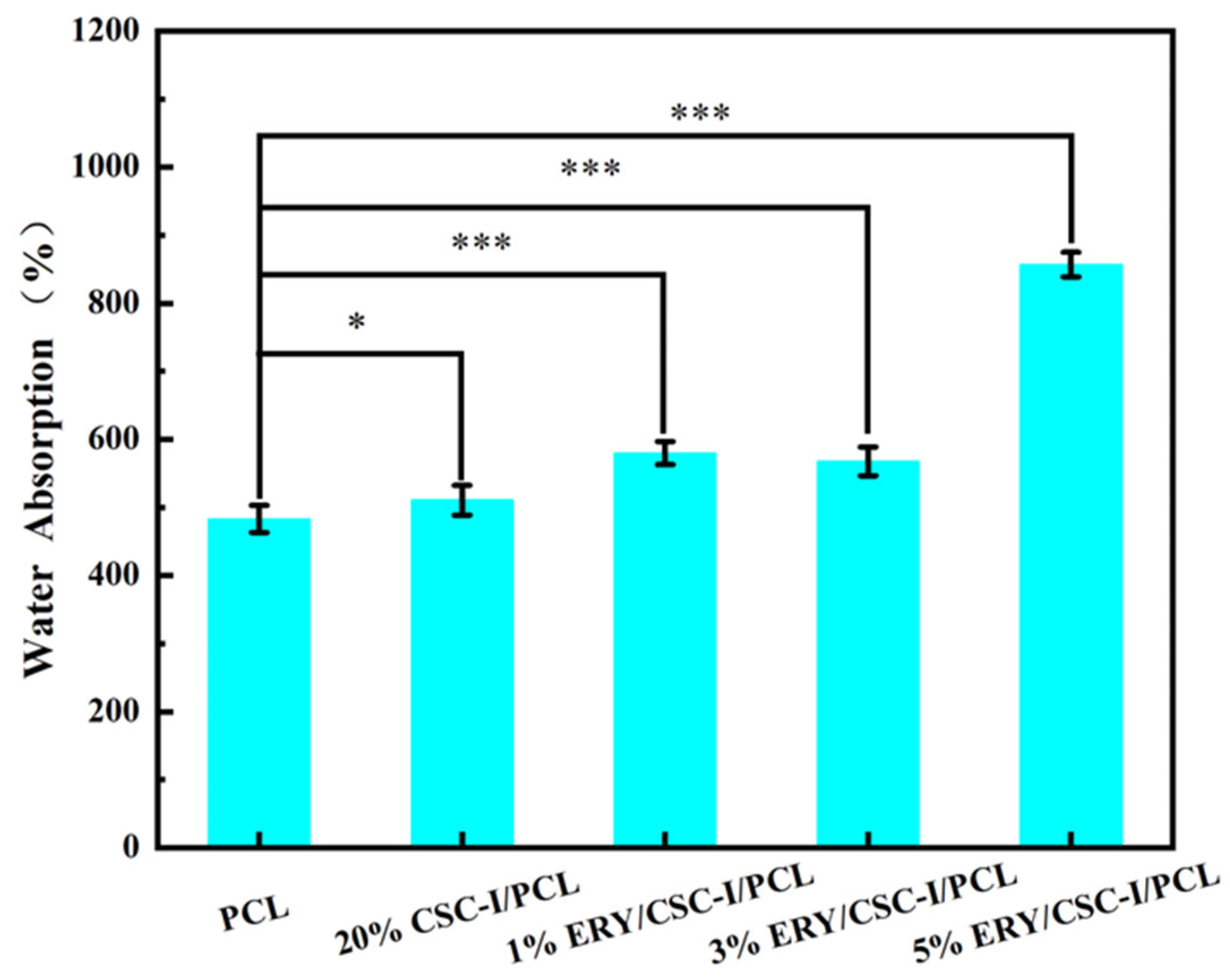 Polymers 16 01573 g005