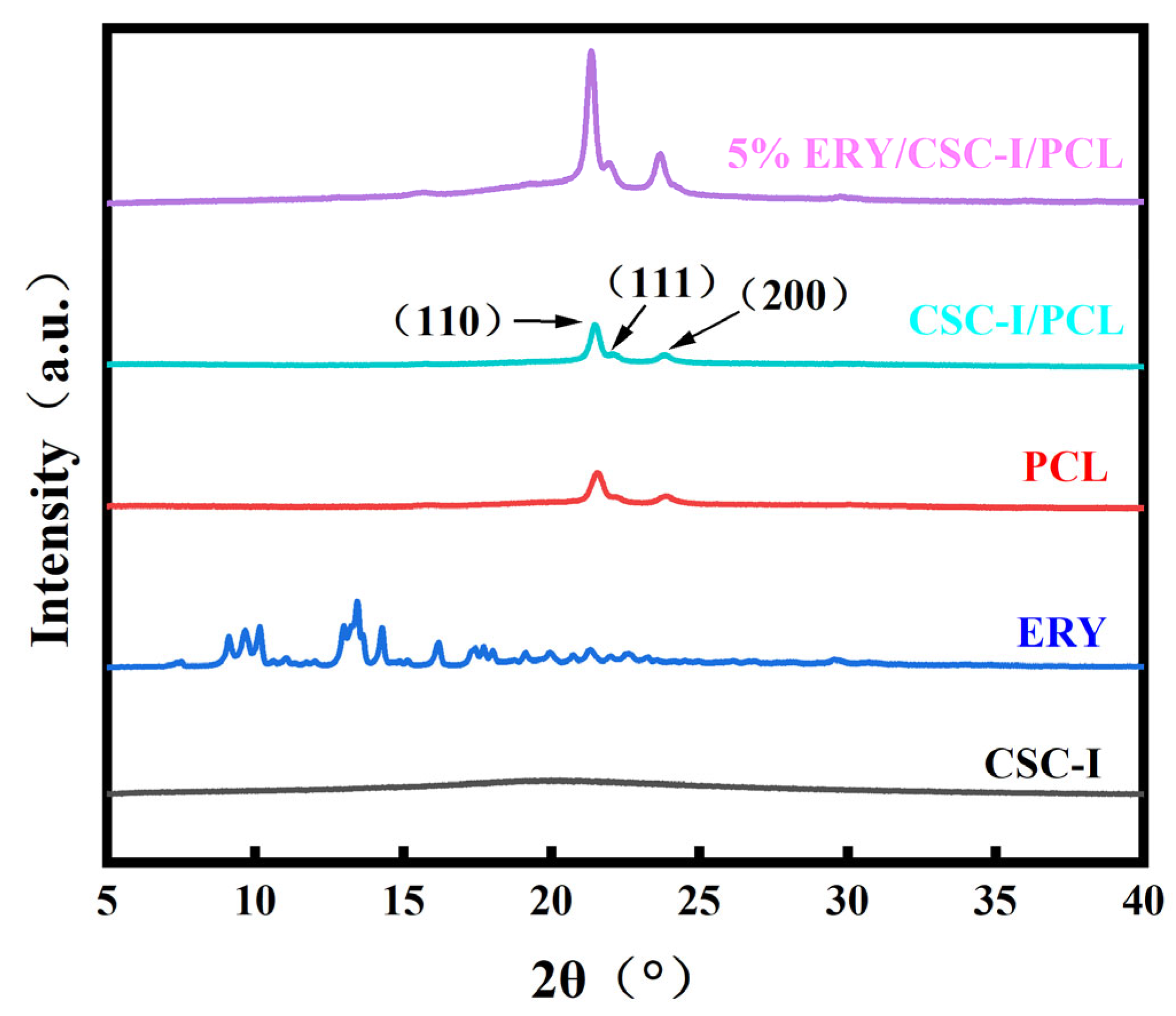 Polymers 16 01573 g007