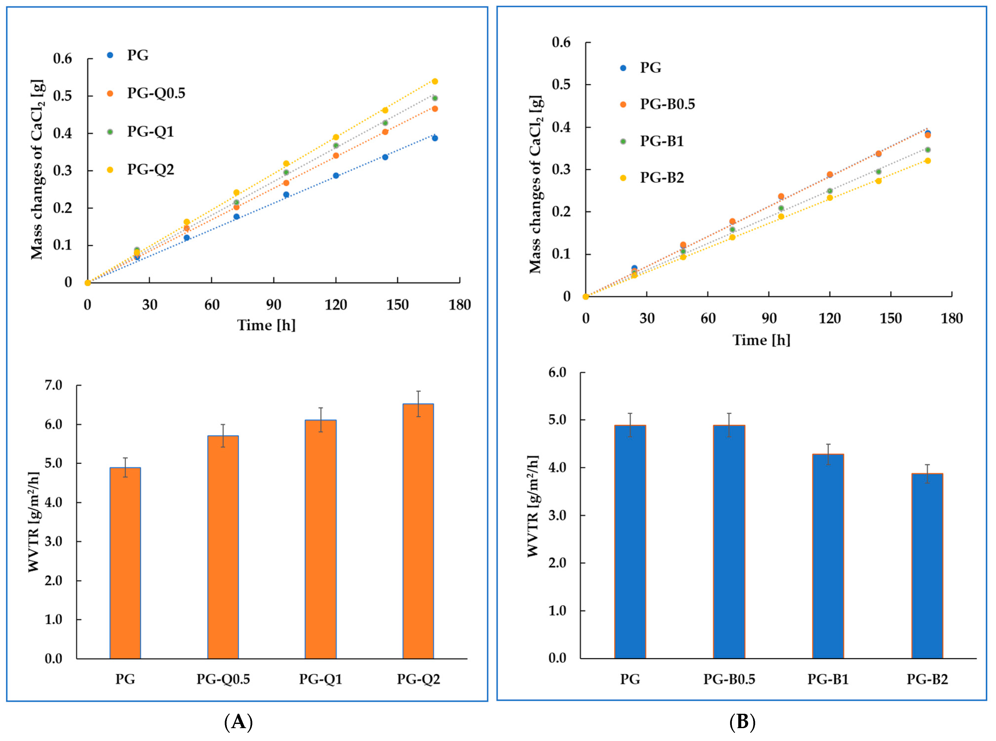 Polymers 16 01577 g004