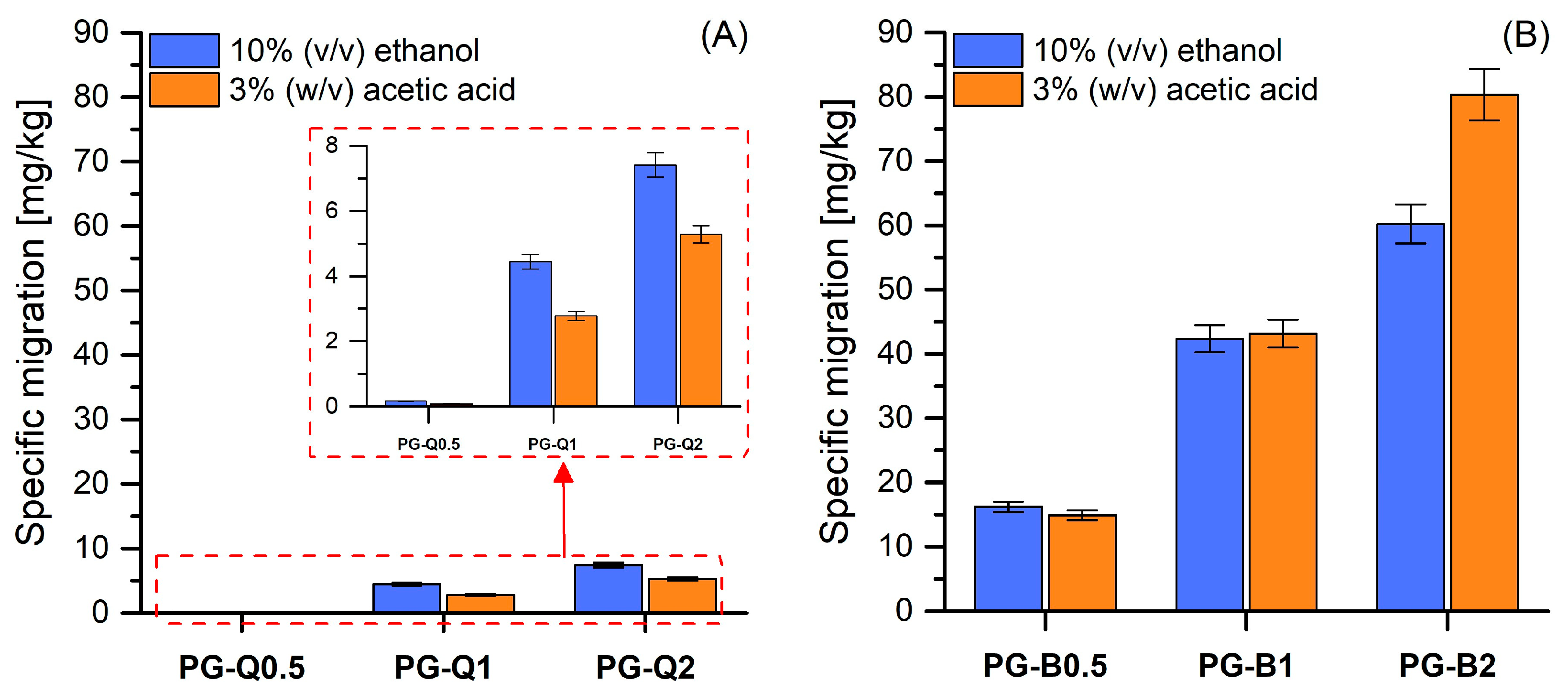 Polymers 16 01577 g005