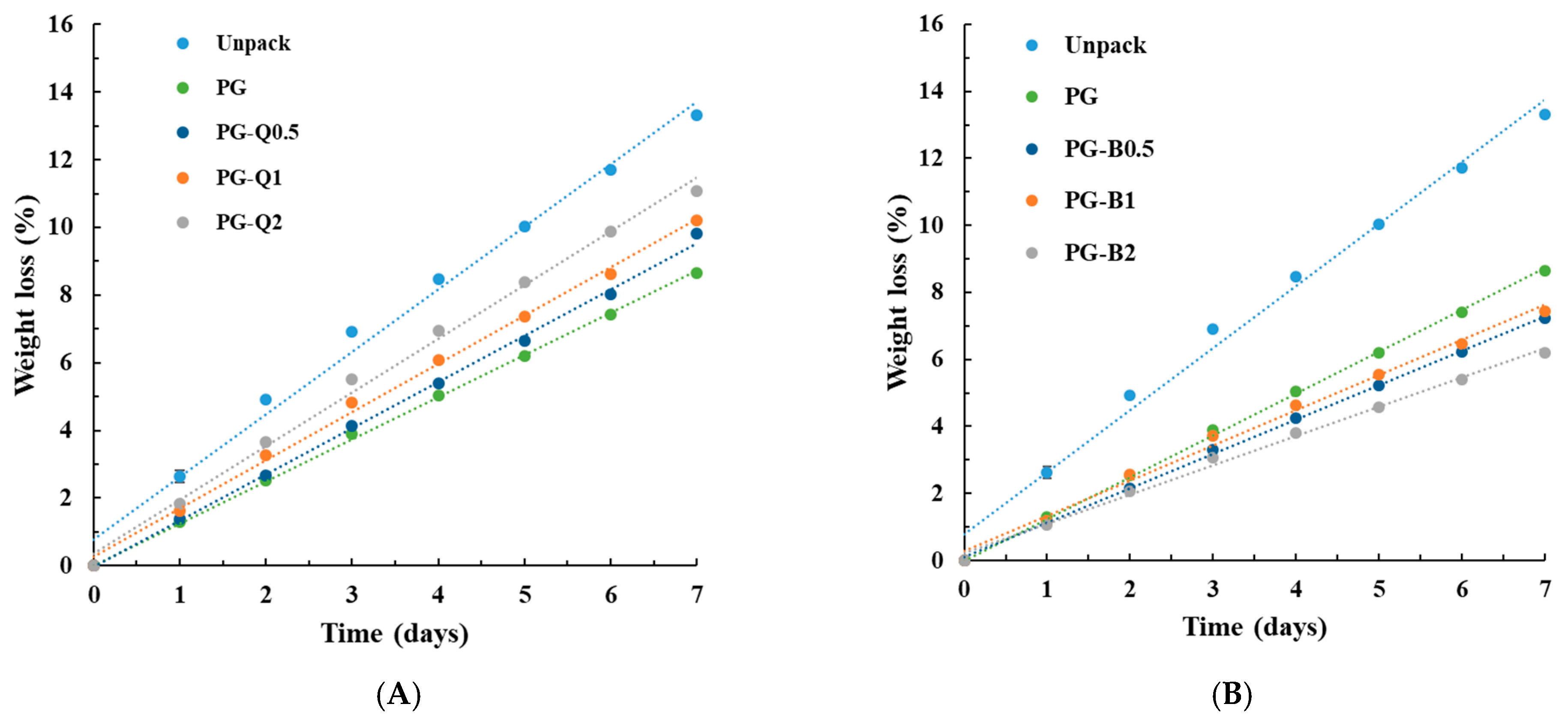 Polymers 16 01577 g006
