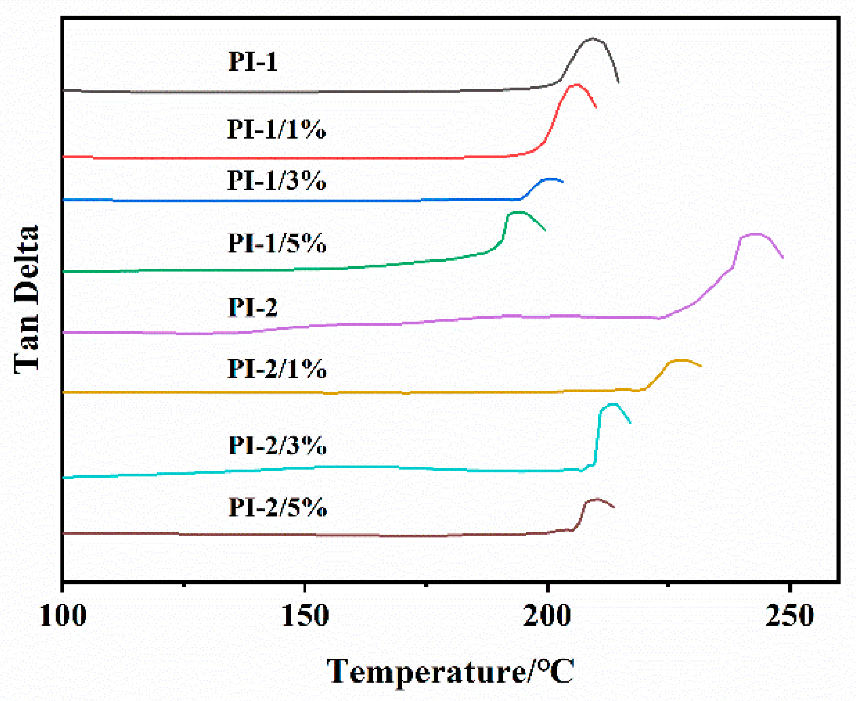 Polymers 16 01591 g003