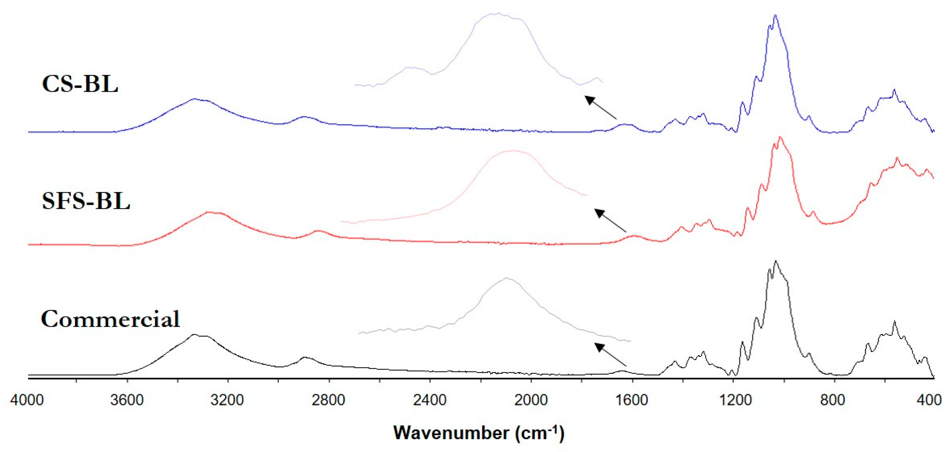 Polymers 16 01594 g005