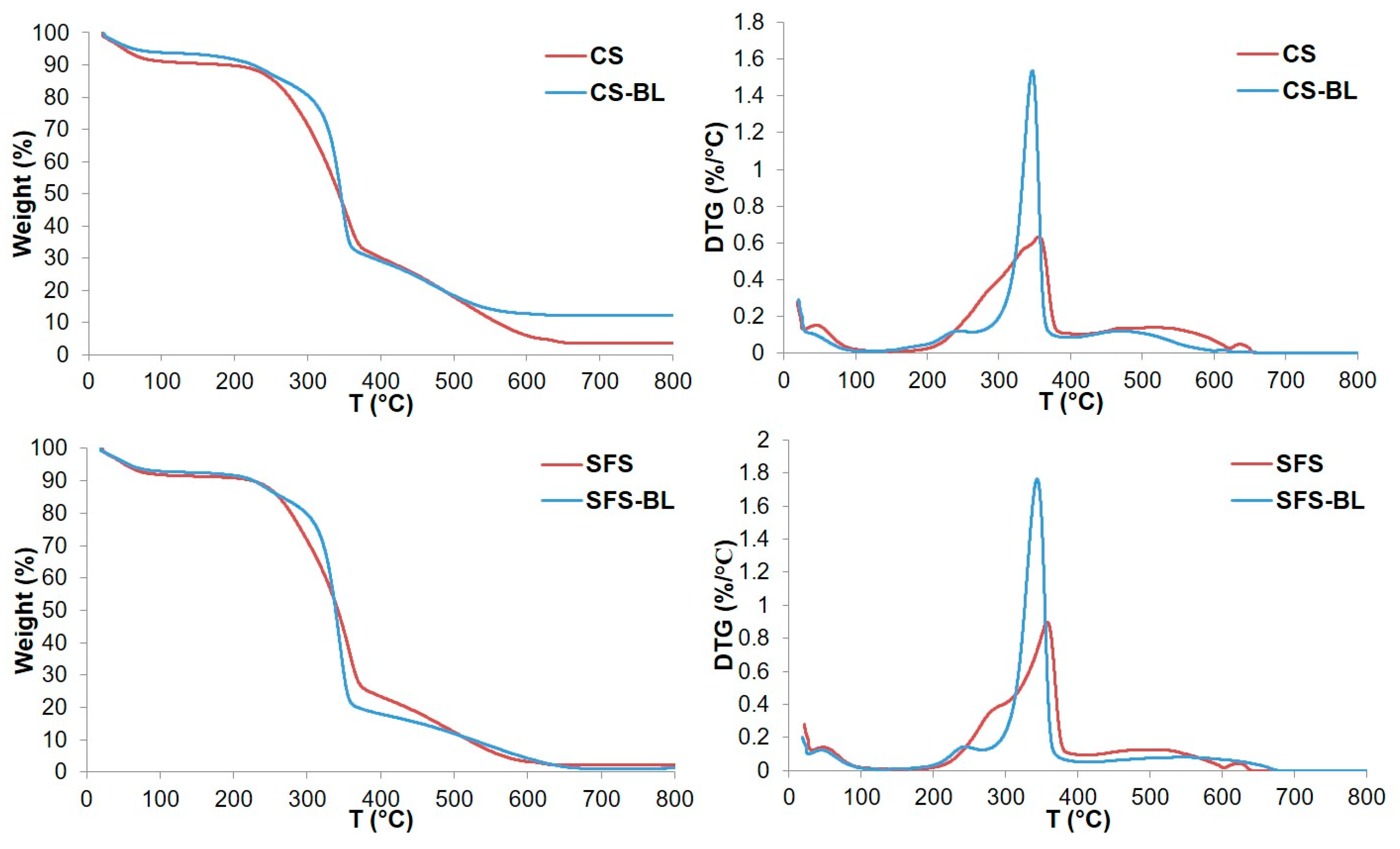 Polymers 16 01594 g007