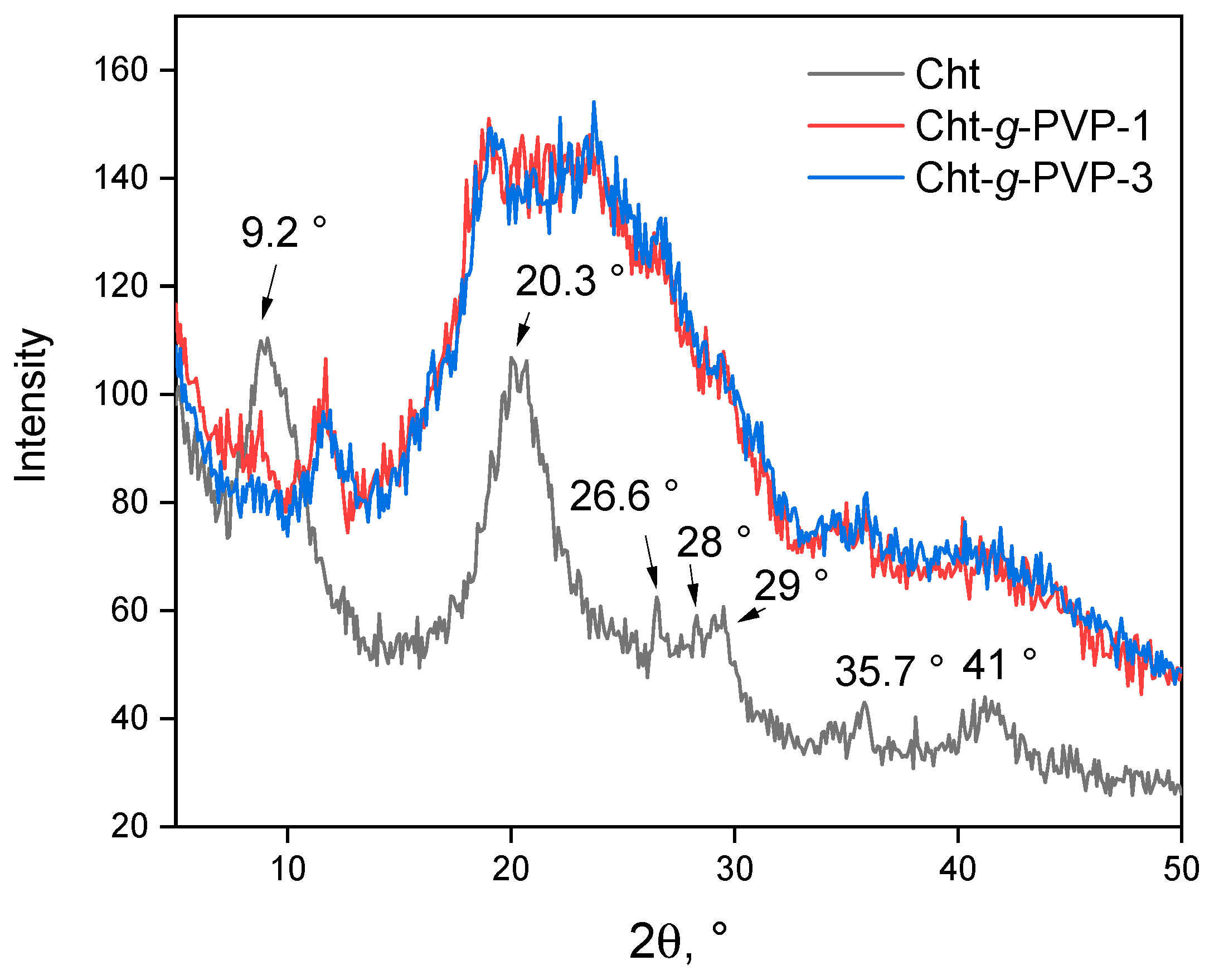 Polymers 16 01596 g007