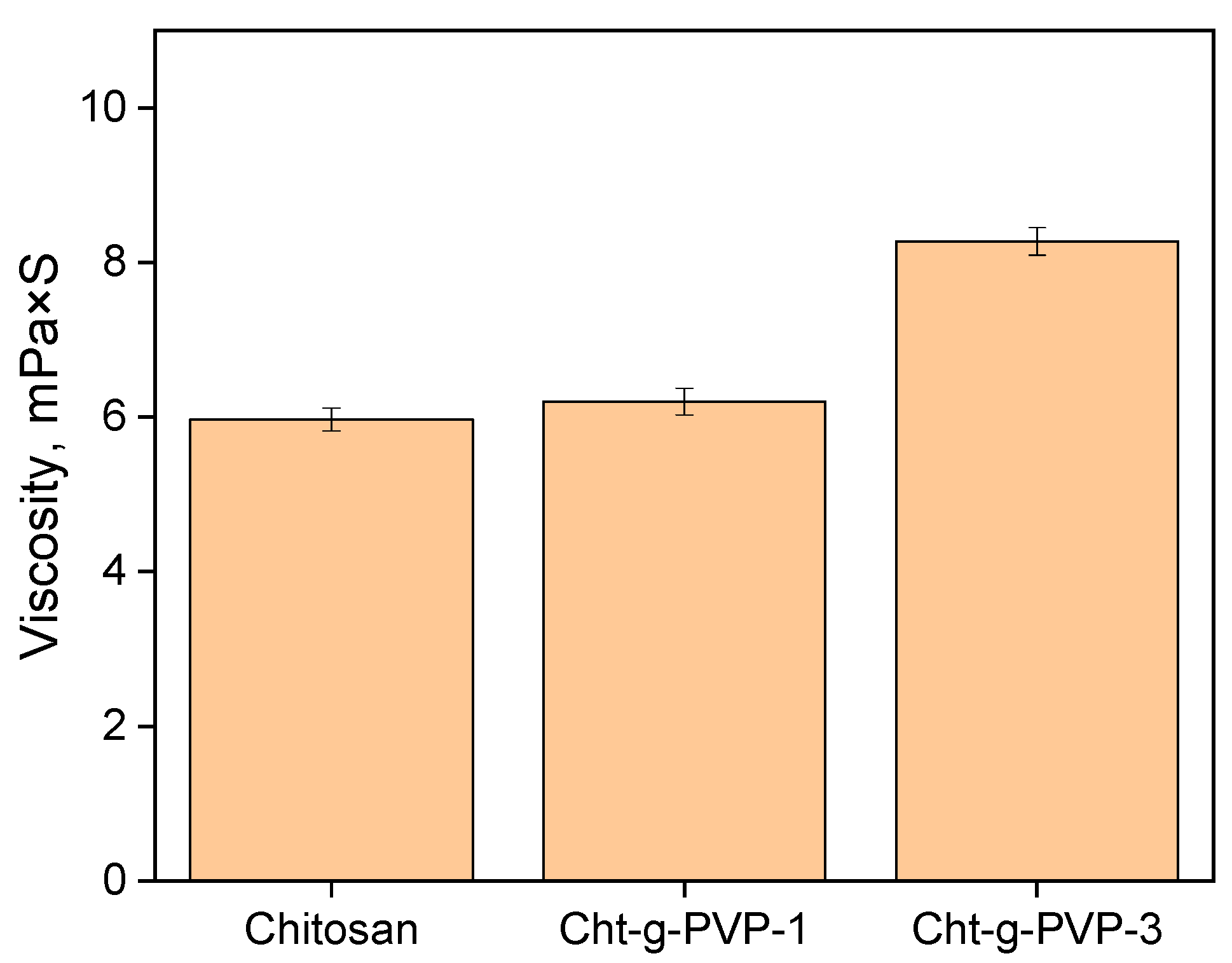 Polymers 16 01596 g008