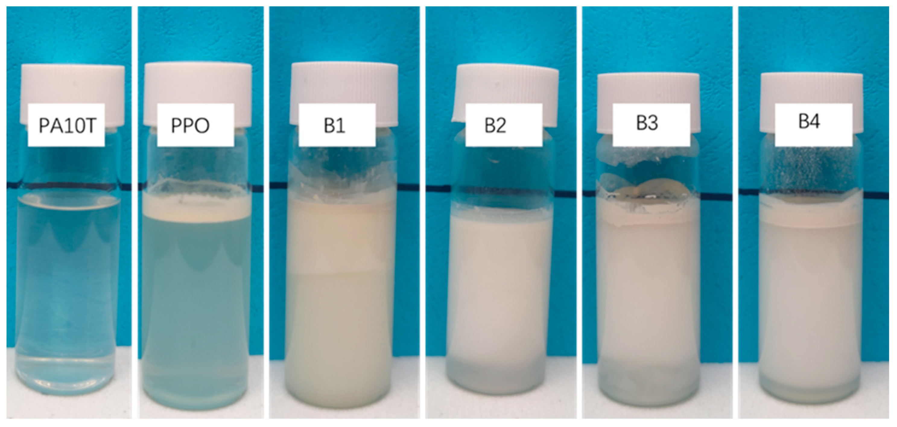 Polymers 16 01598 g002