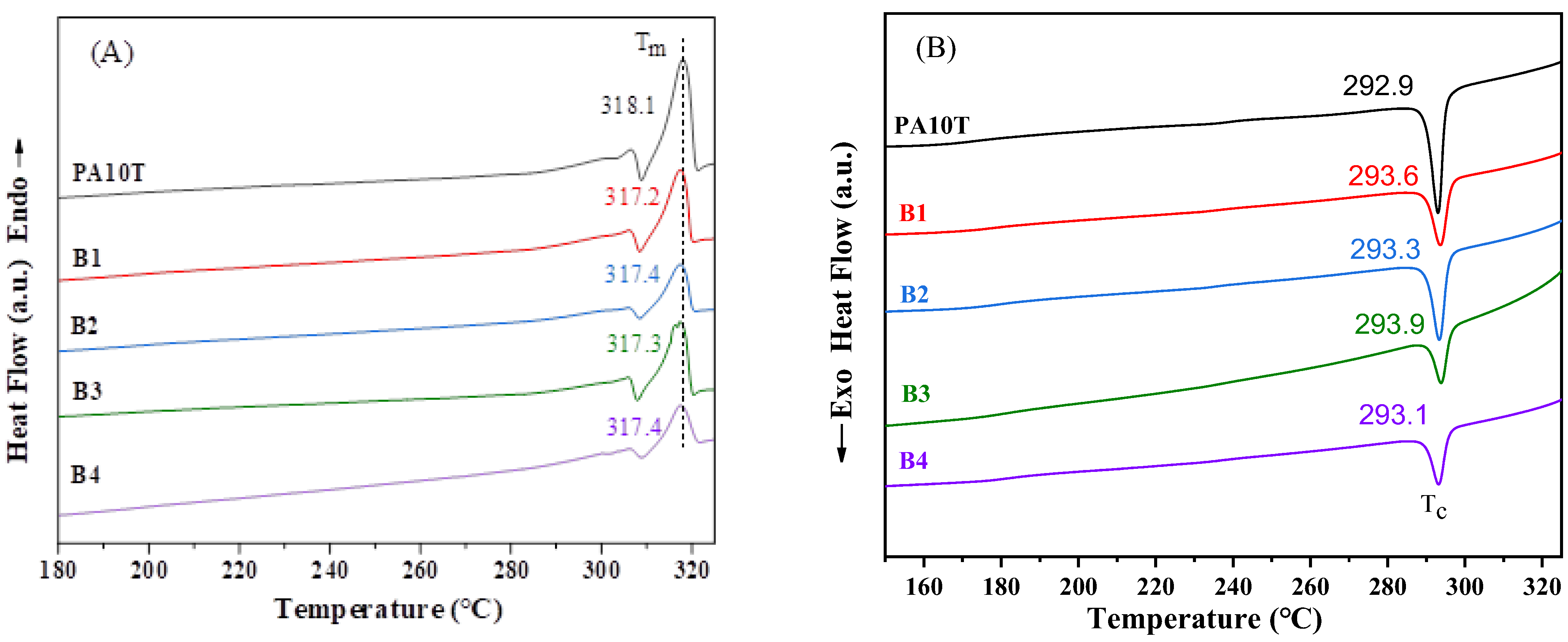 Polymers 16 01598 g007