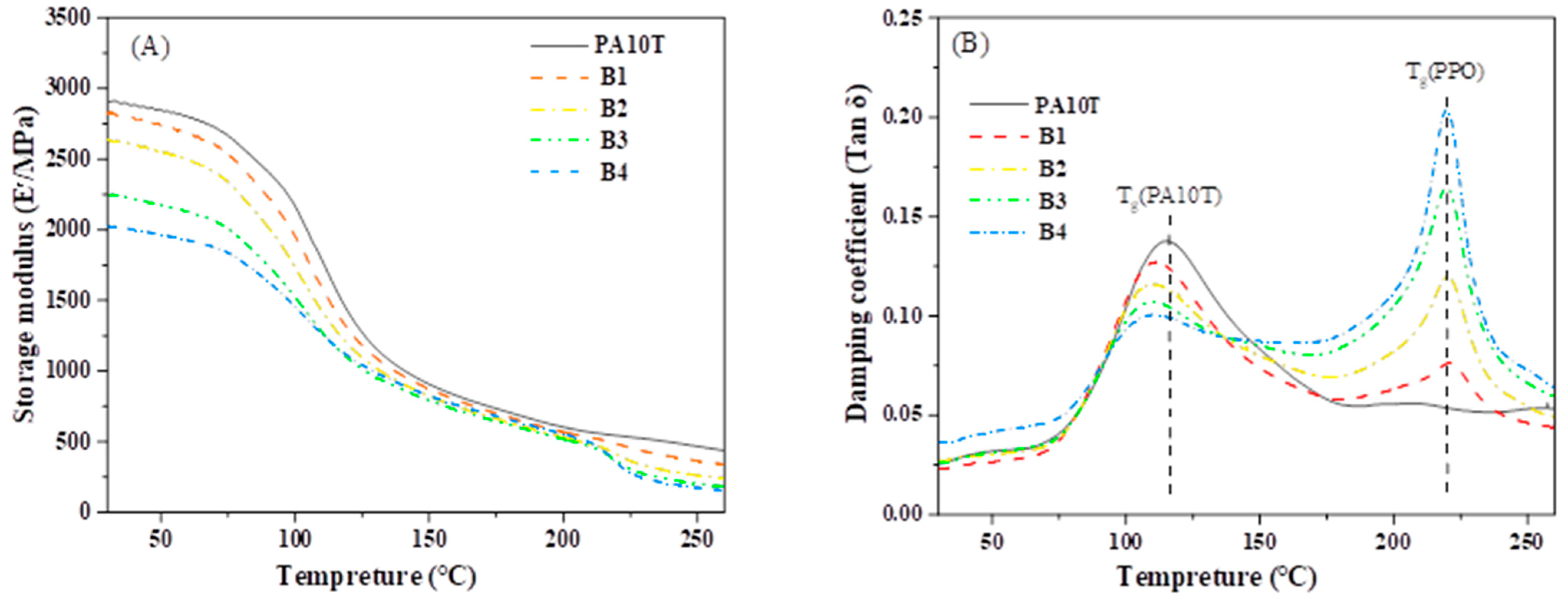 Polymers 16 01598 g008