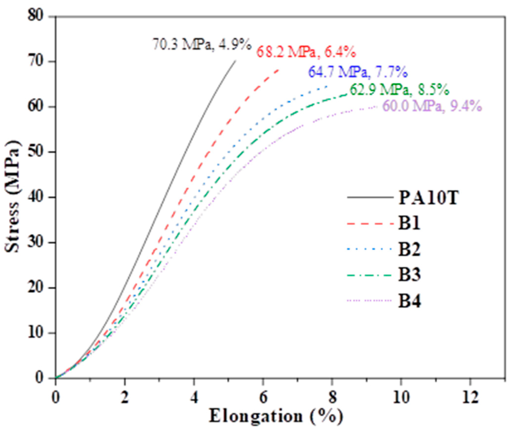 Polymers 16 01598 g012
