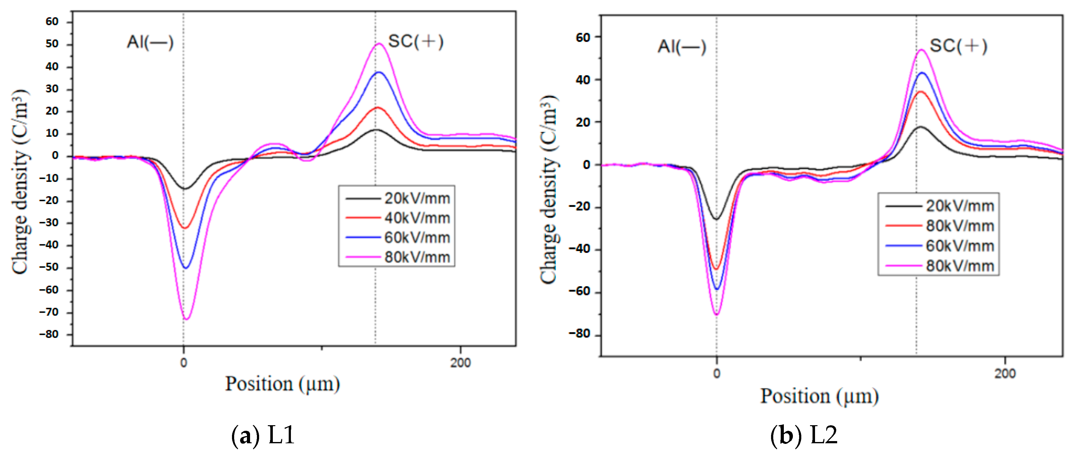 Polymers 16 01600 g005a