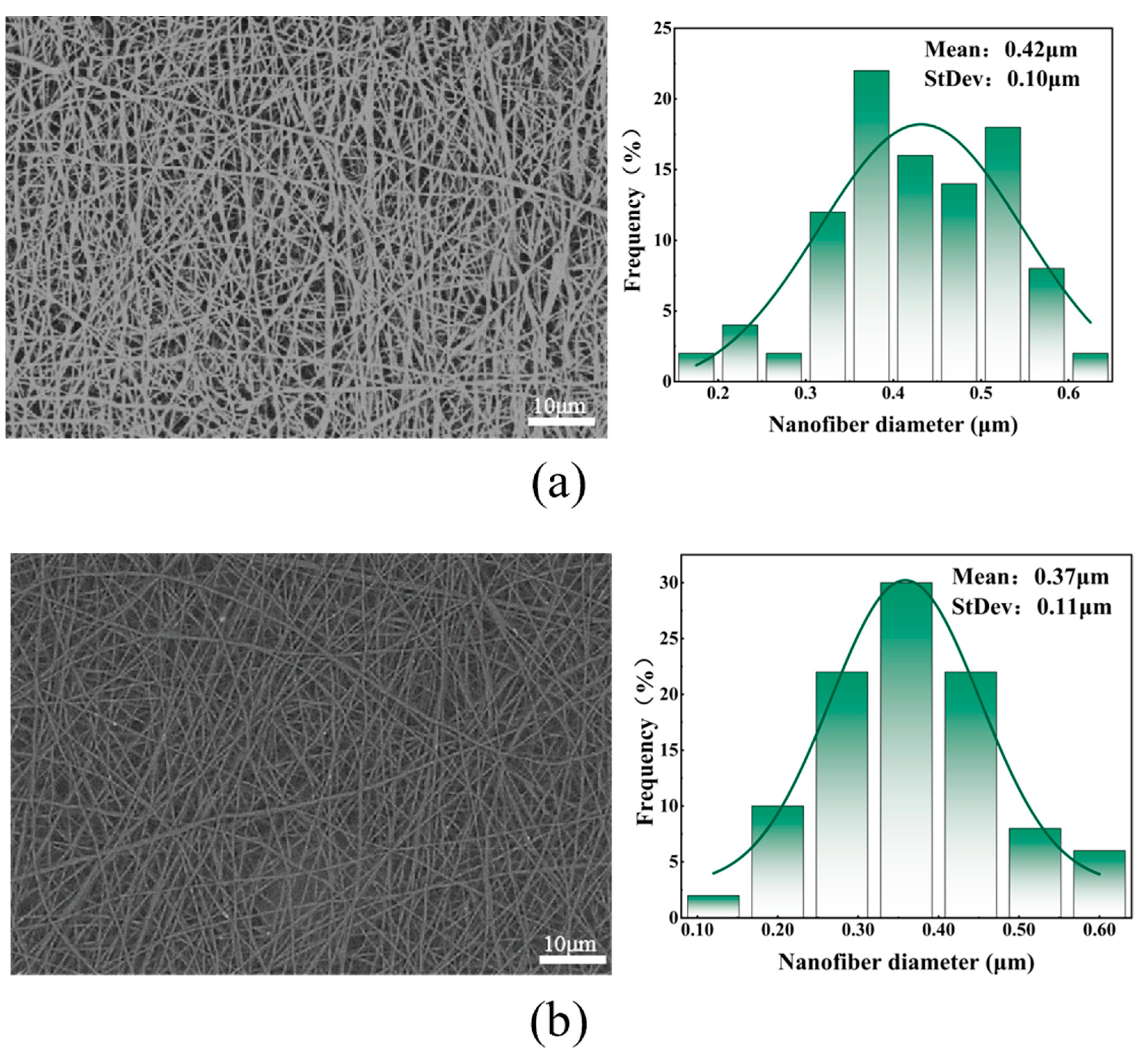 Polymers 16 01602 g002a