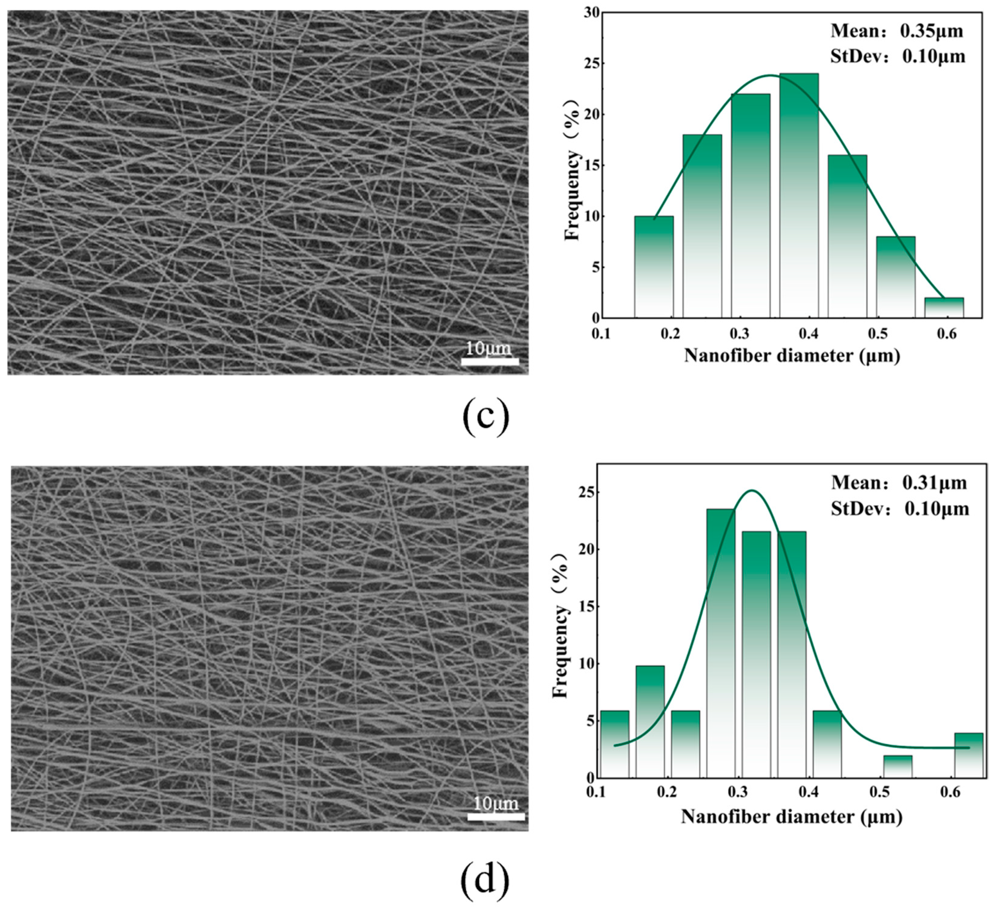 Polymers 16 01602 g002b