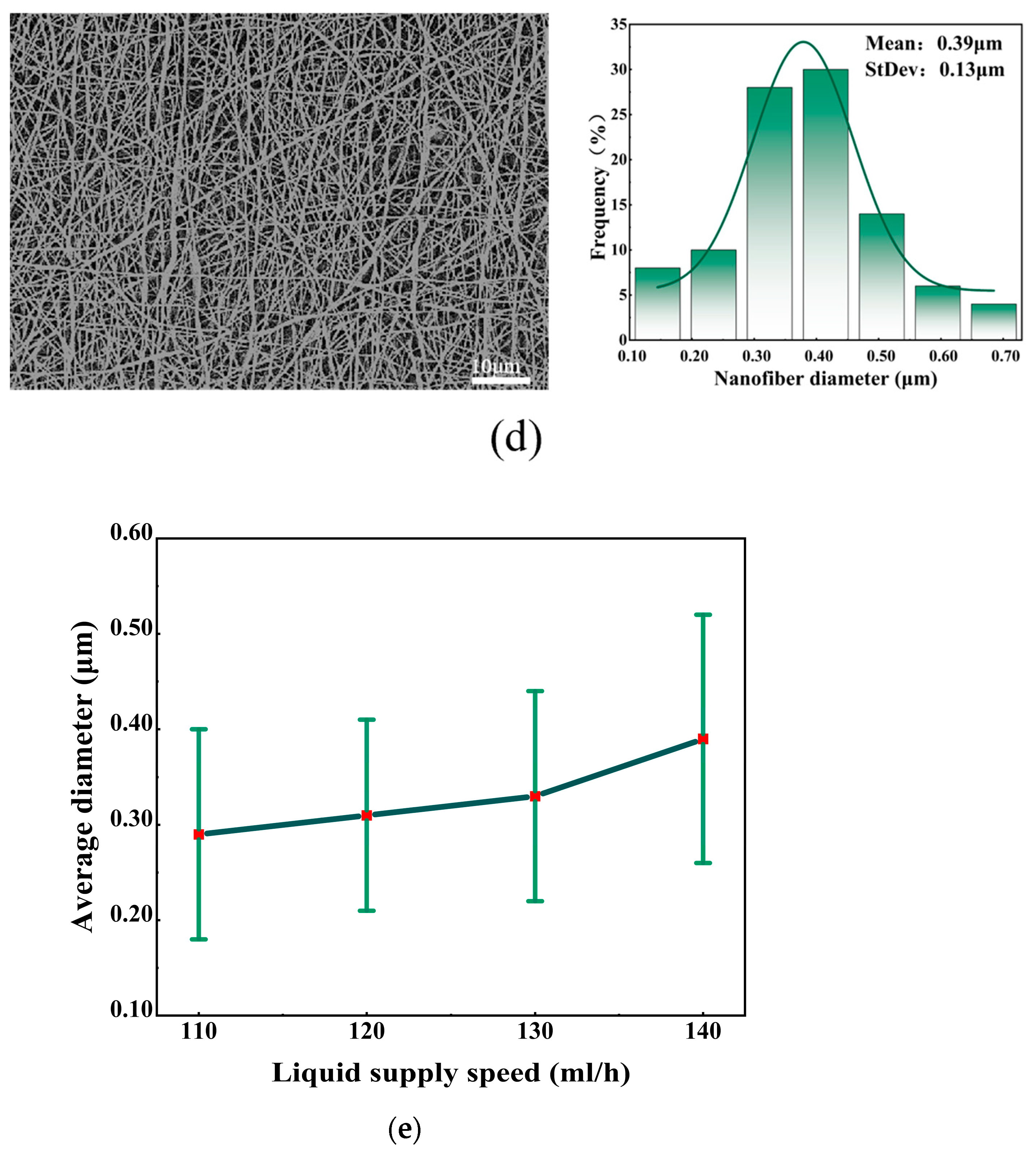 Polymers 16 01602 g005b