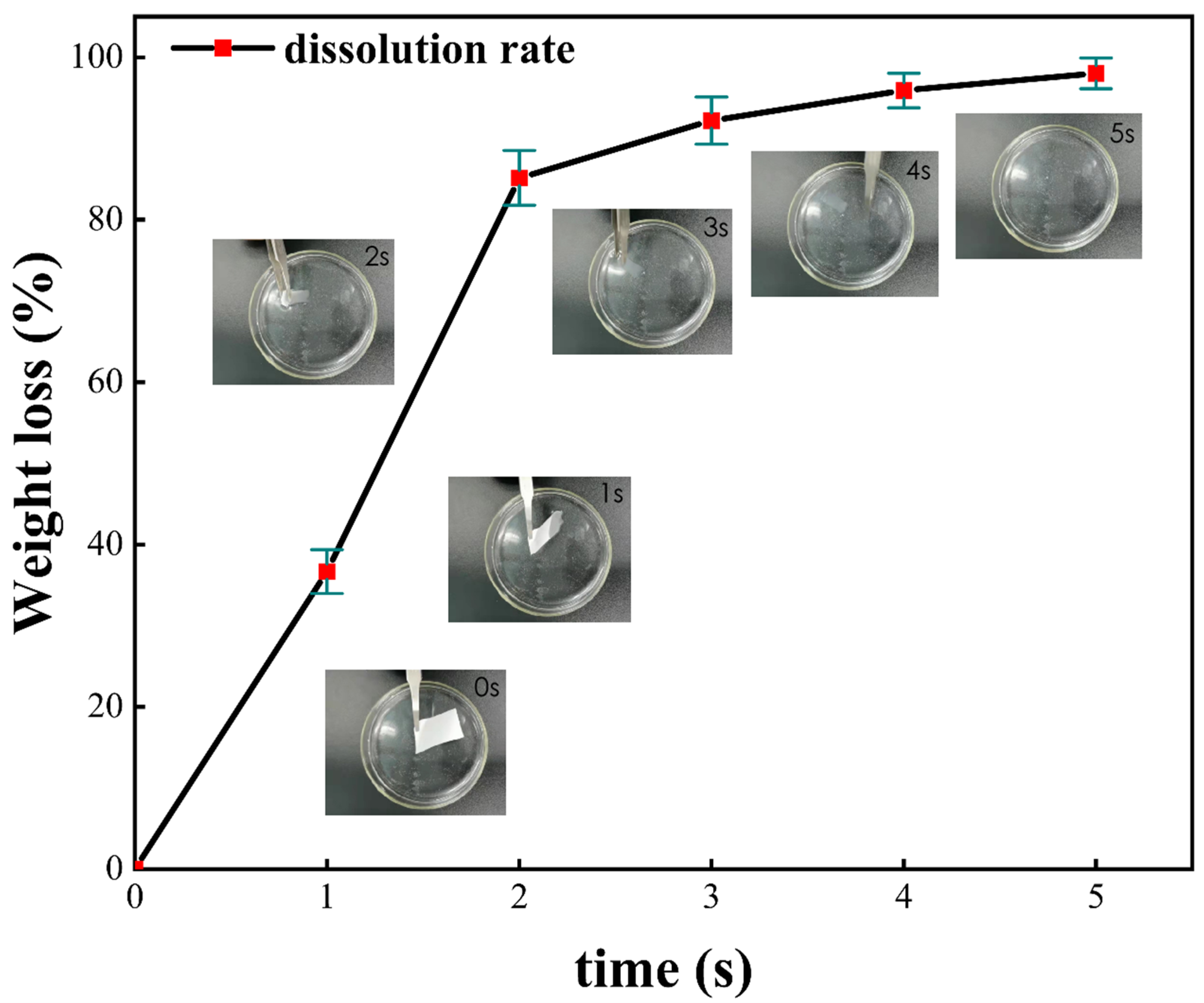 Polymers 16 01602 g008