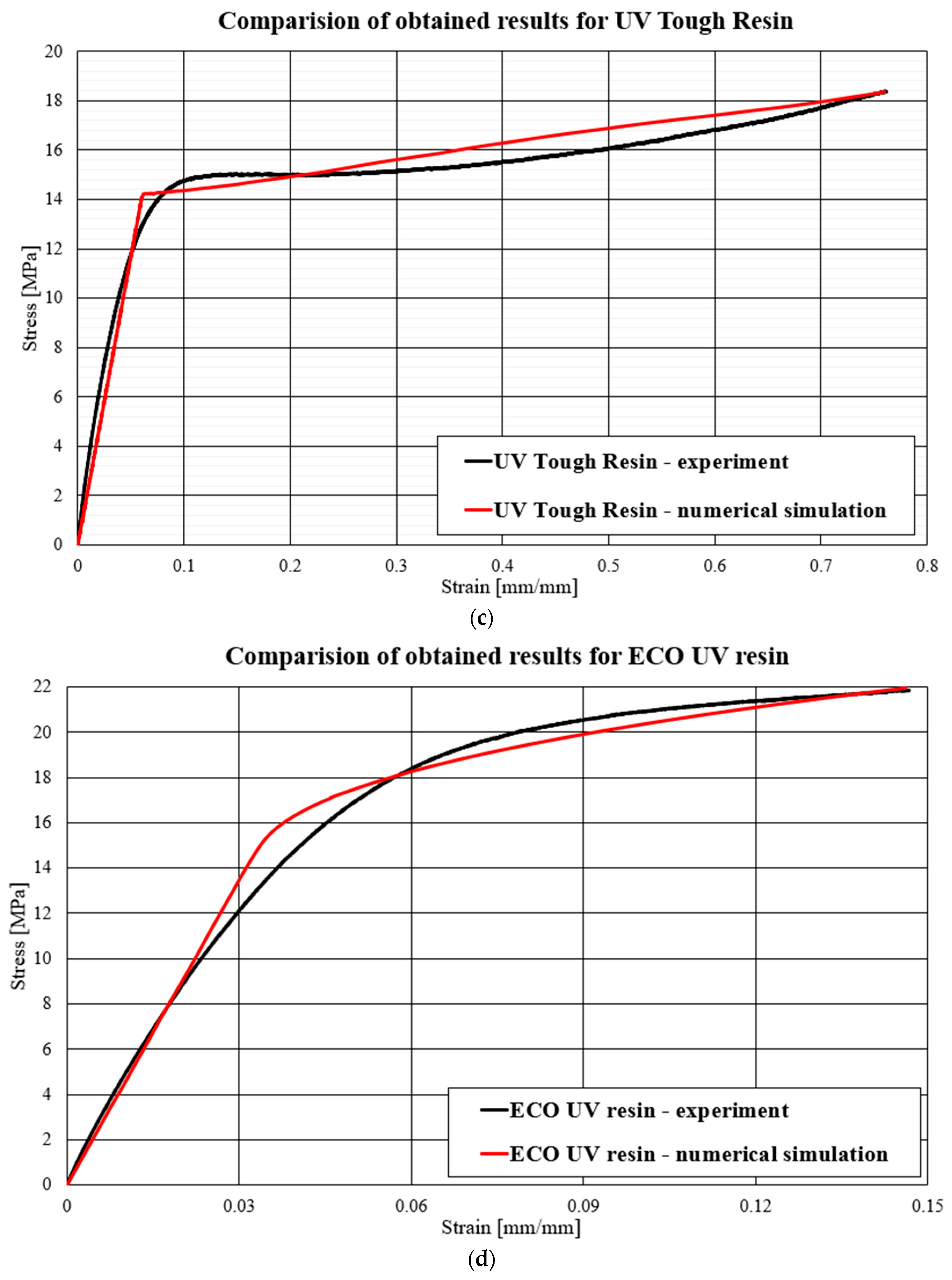Polymers 16 01607 g010b