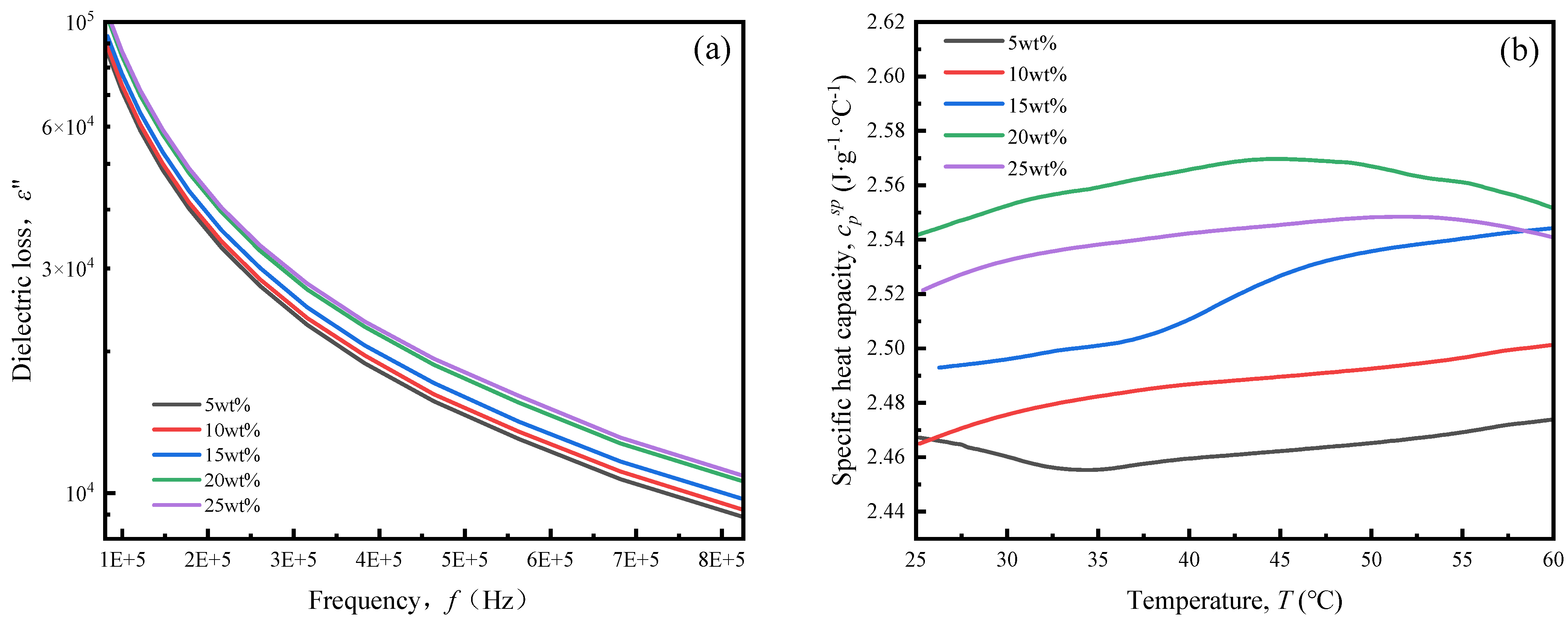 Polymers 16 01609 g004