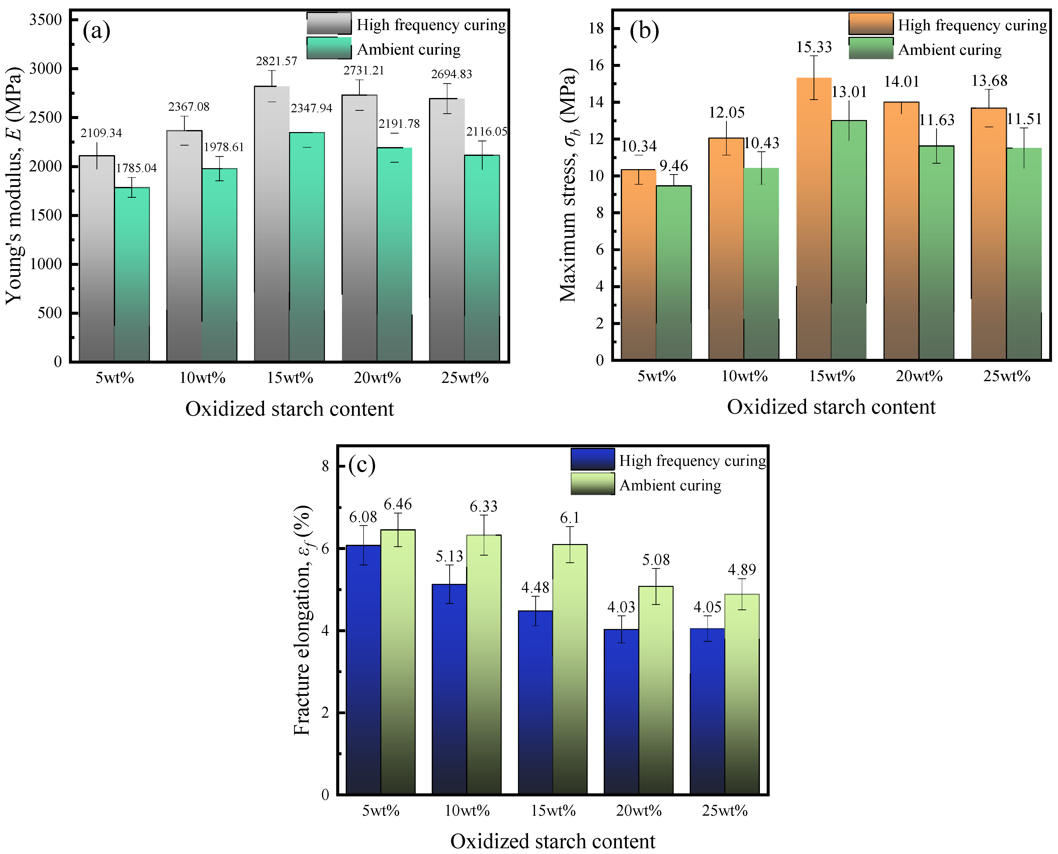 Polymers 16 01609 g006