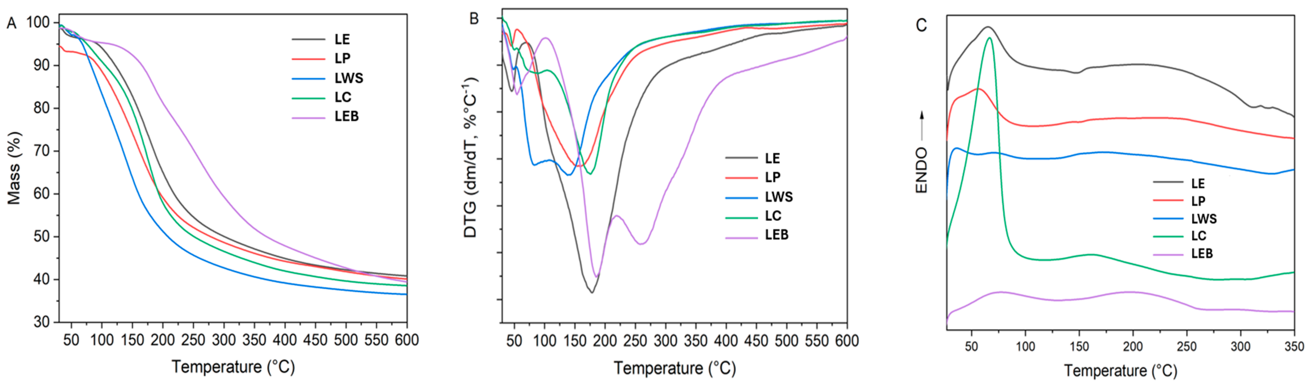 Polymers 16 01610 g001