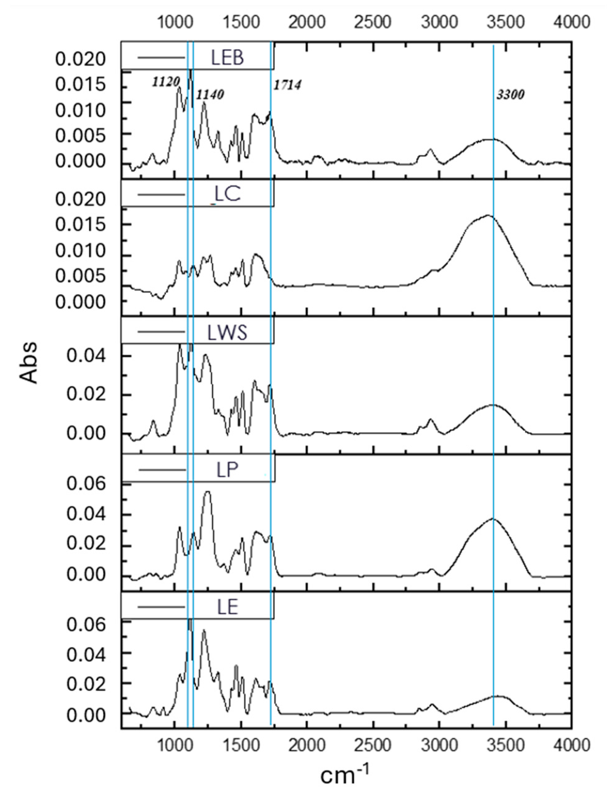 Polymers 16 01610 g002