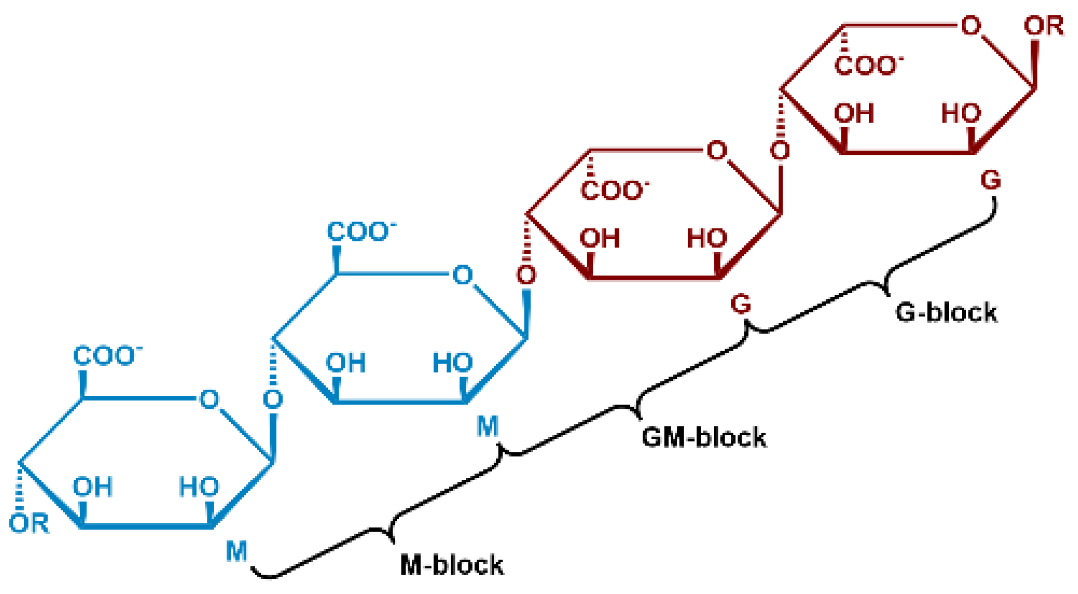Polymers 16 01615 g001