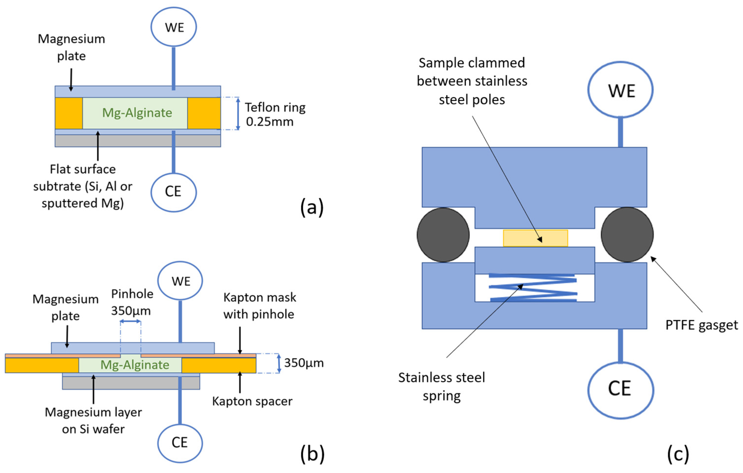 Polymers 16 01615 g003