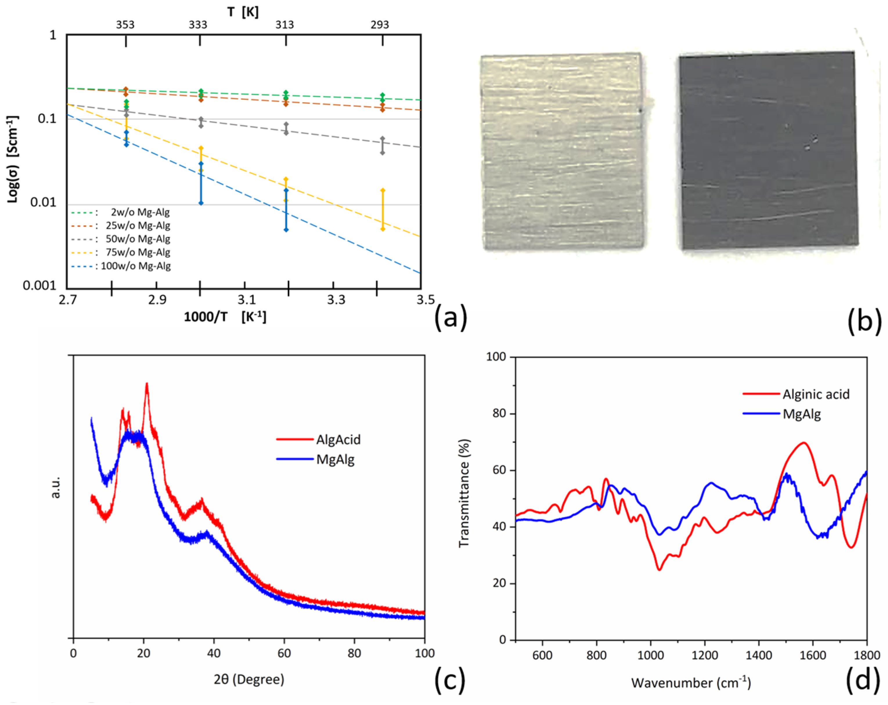 Polymers 16 01615 g004