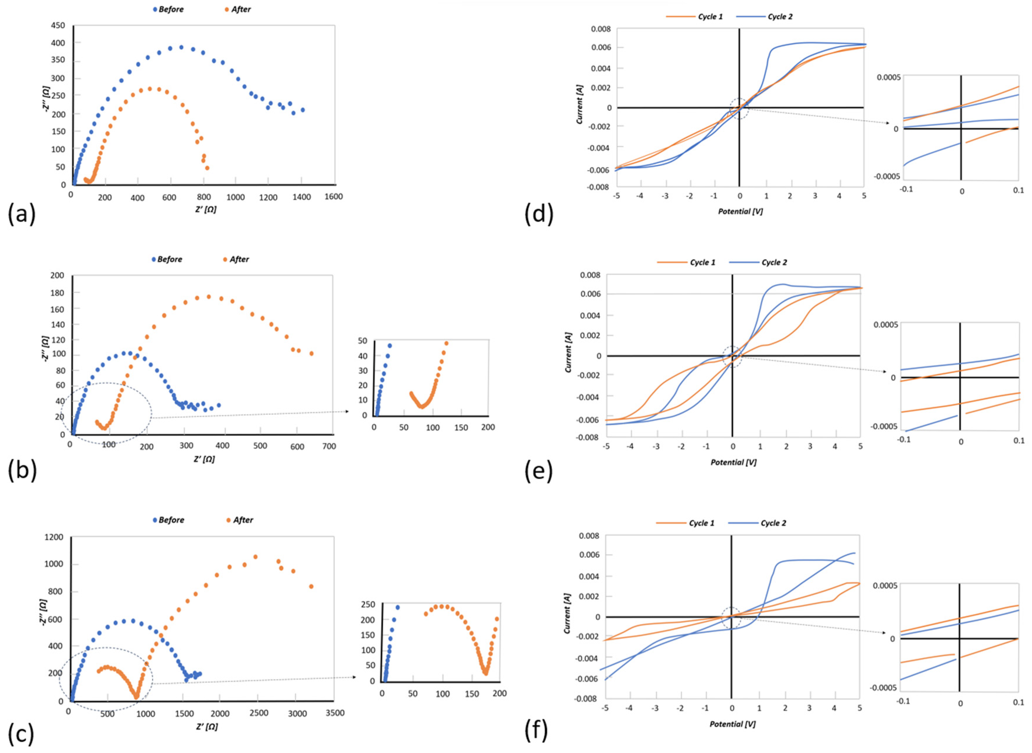 Polymers 16 01615 g005