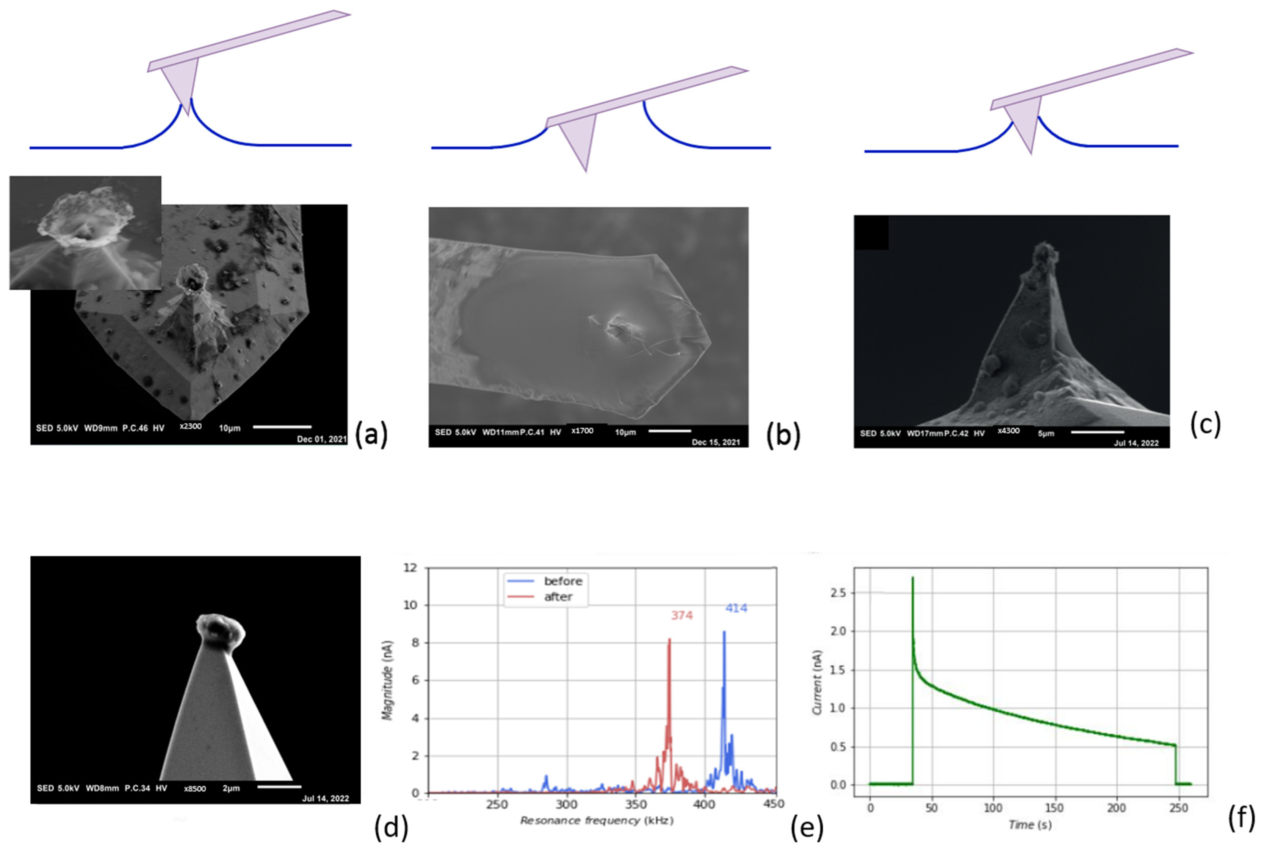 Polymers 16 01615 g006
