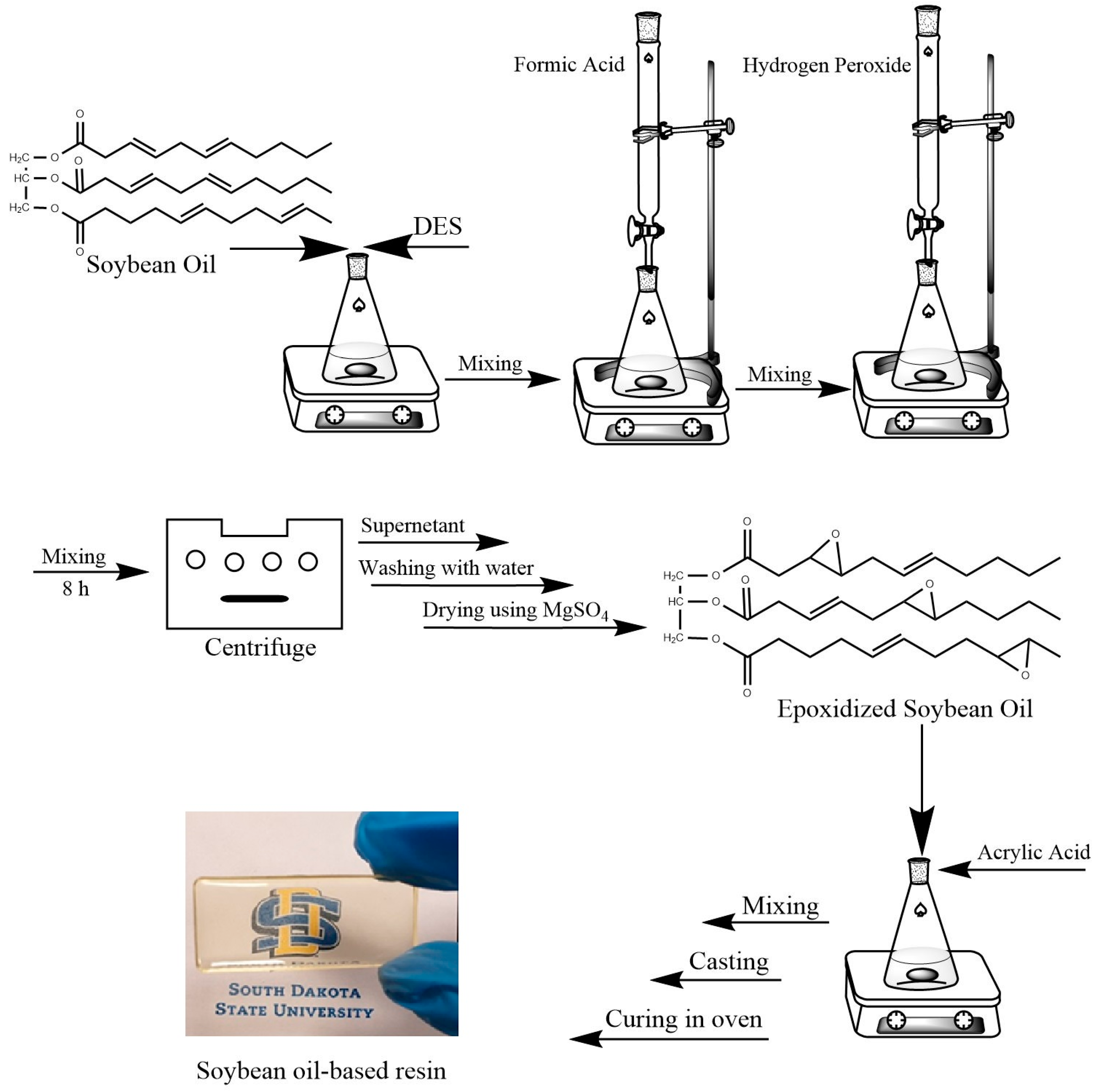 Polymers | Free Full-Text | Development of Halloysite Nanotube-Infused  Thermoset Soybean Bio-Resin for Advanced Medical Packaging