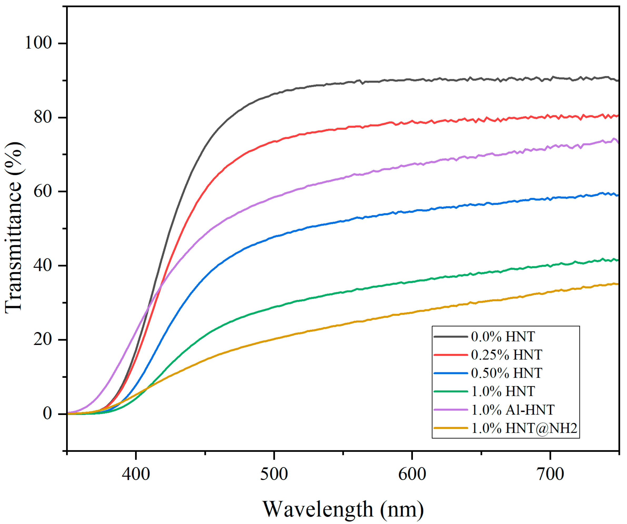 Polymers 16 01616 g004