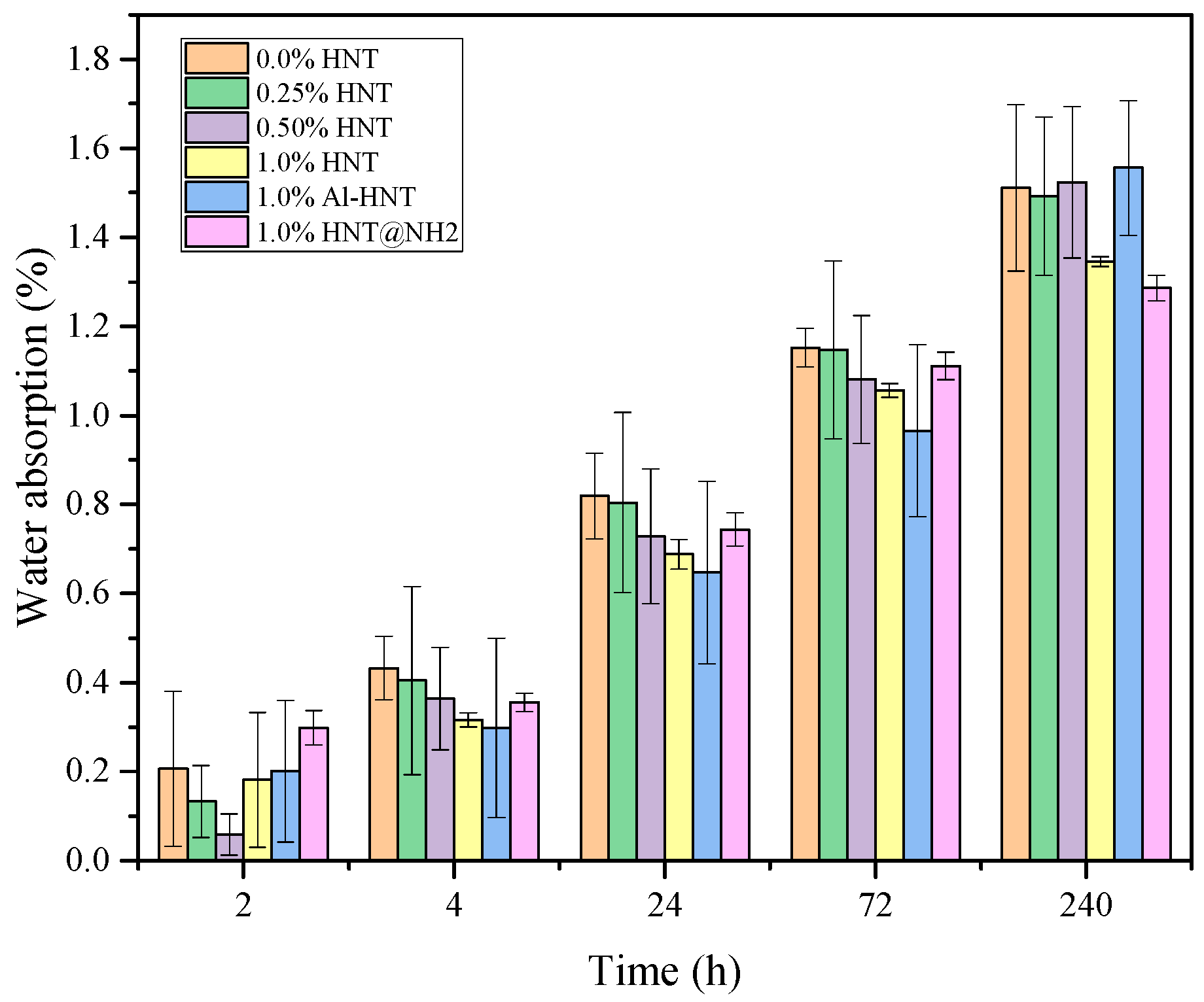 Polymers 16 01616 g008