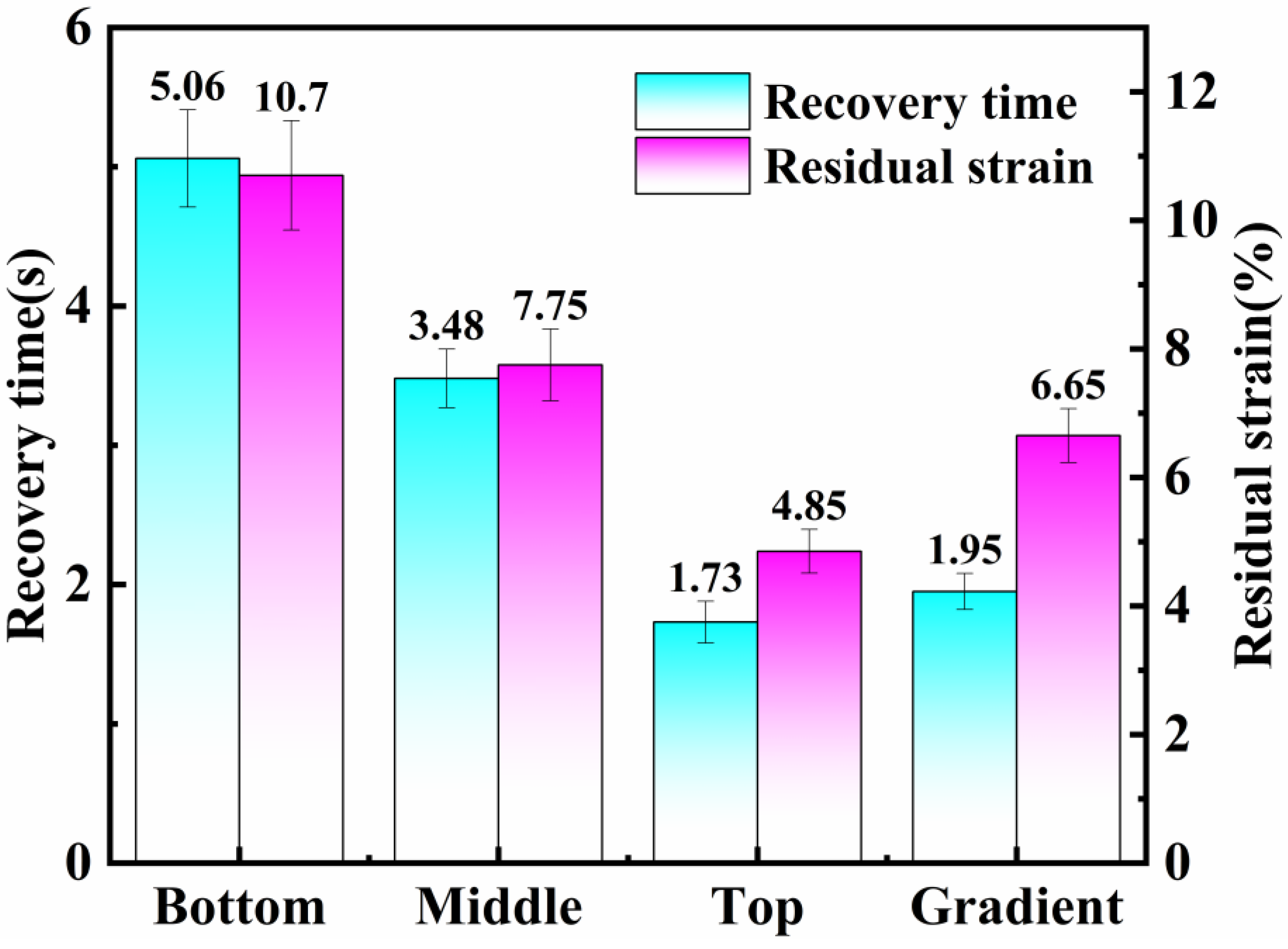 Polymers 16 01617 g007