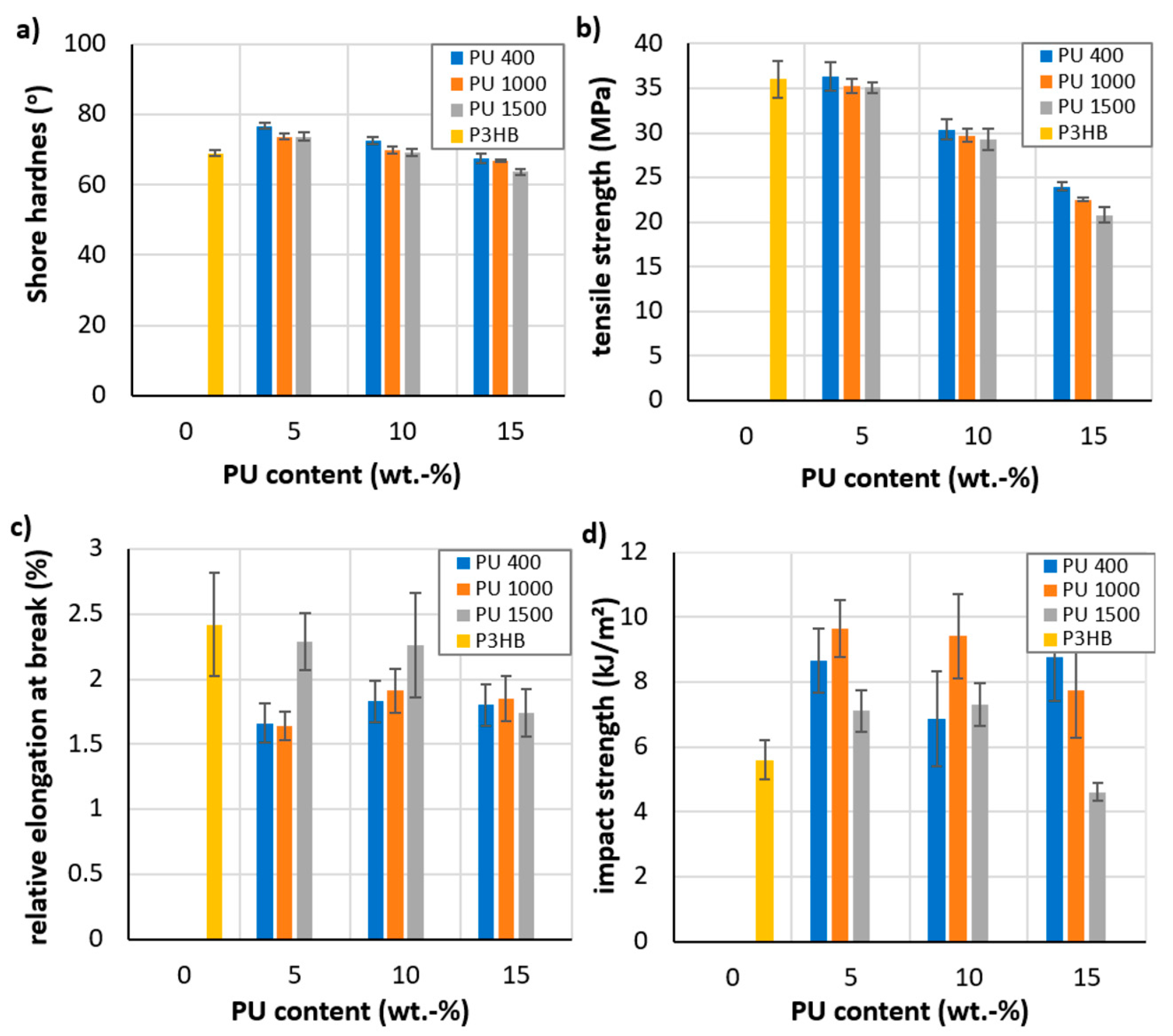 Polymers 16 01618 g005