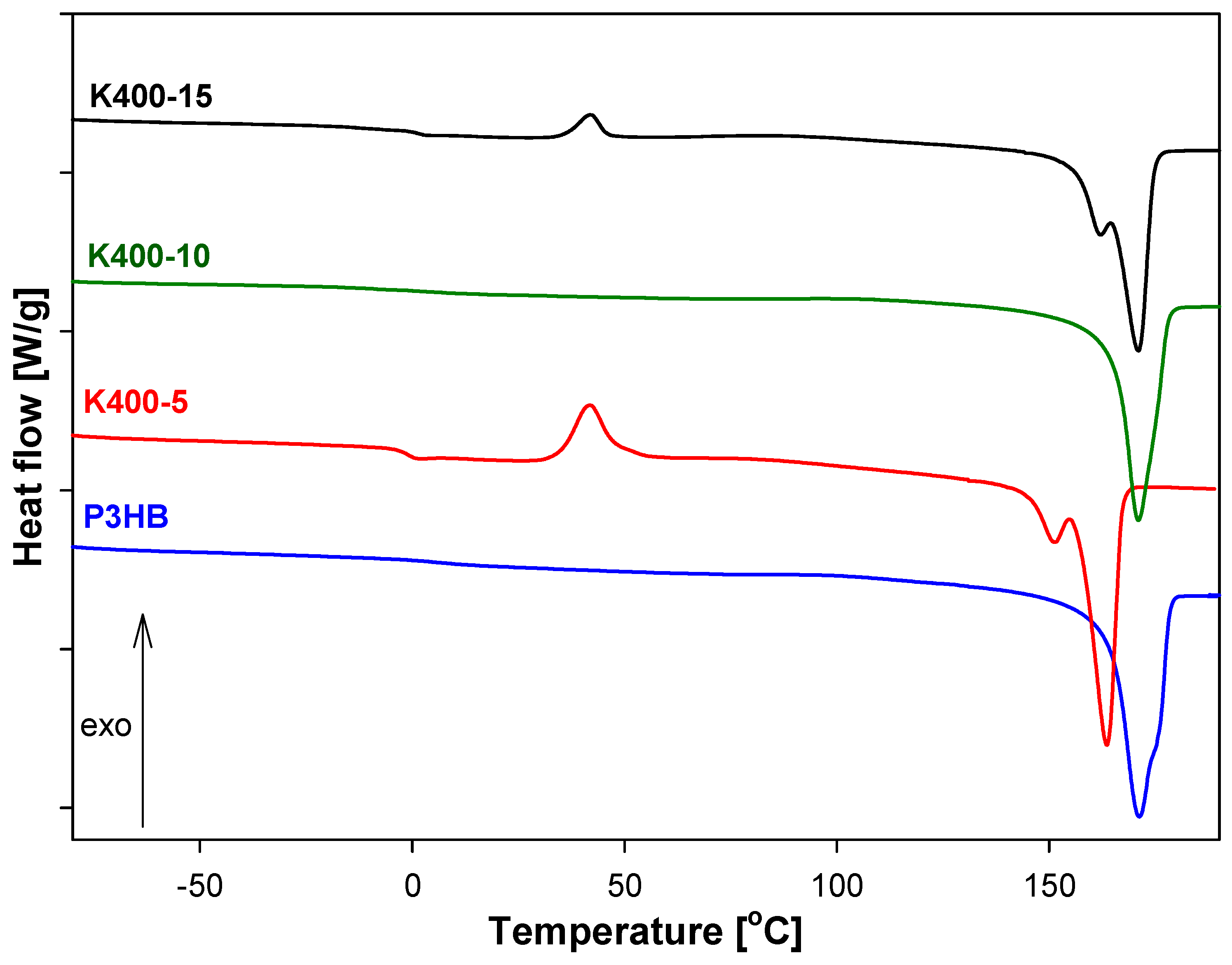 Polymers 16 01618 g006