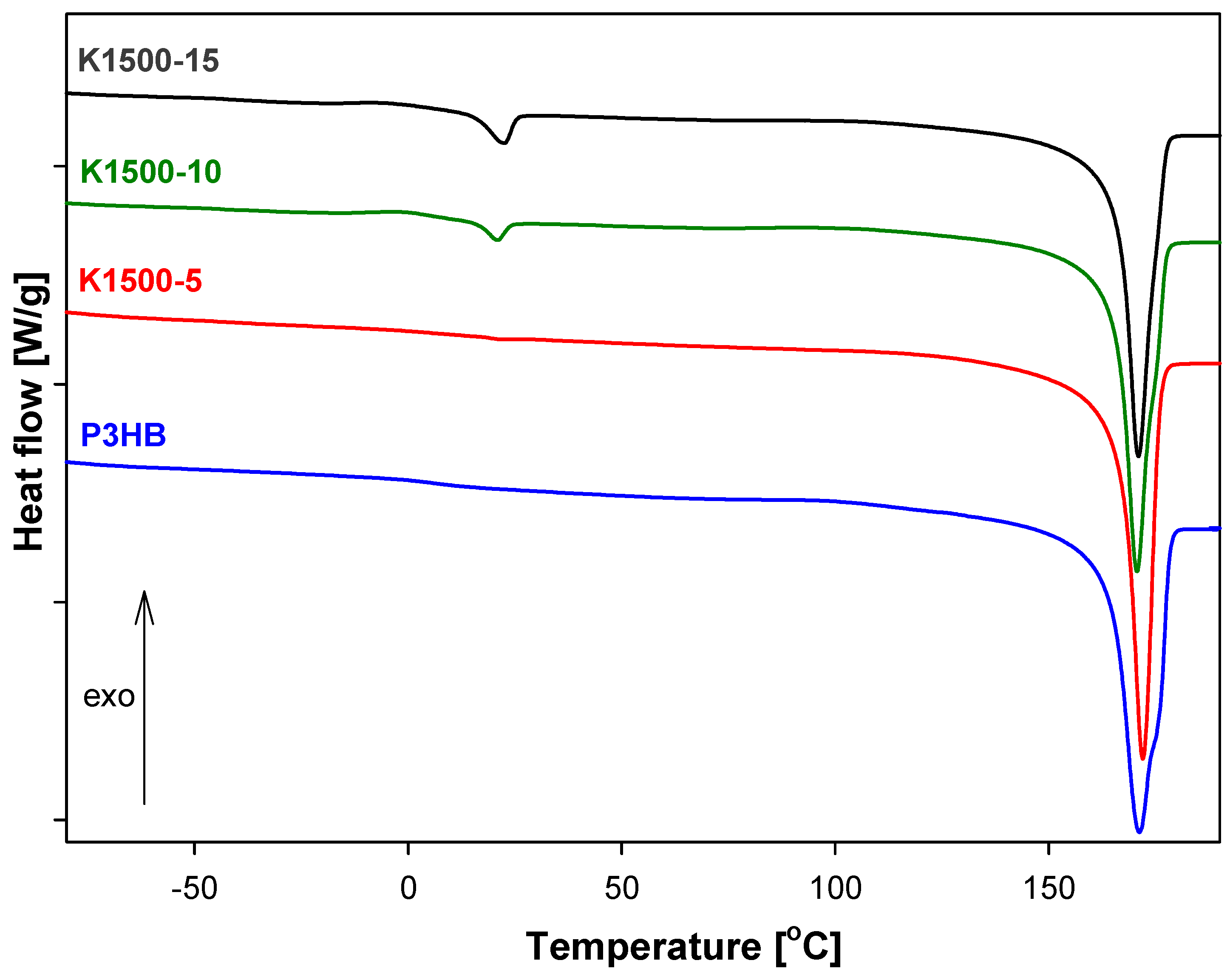 Polymers 16 01618 g008