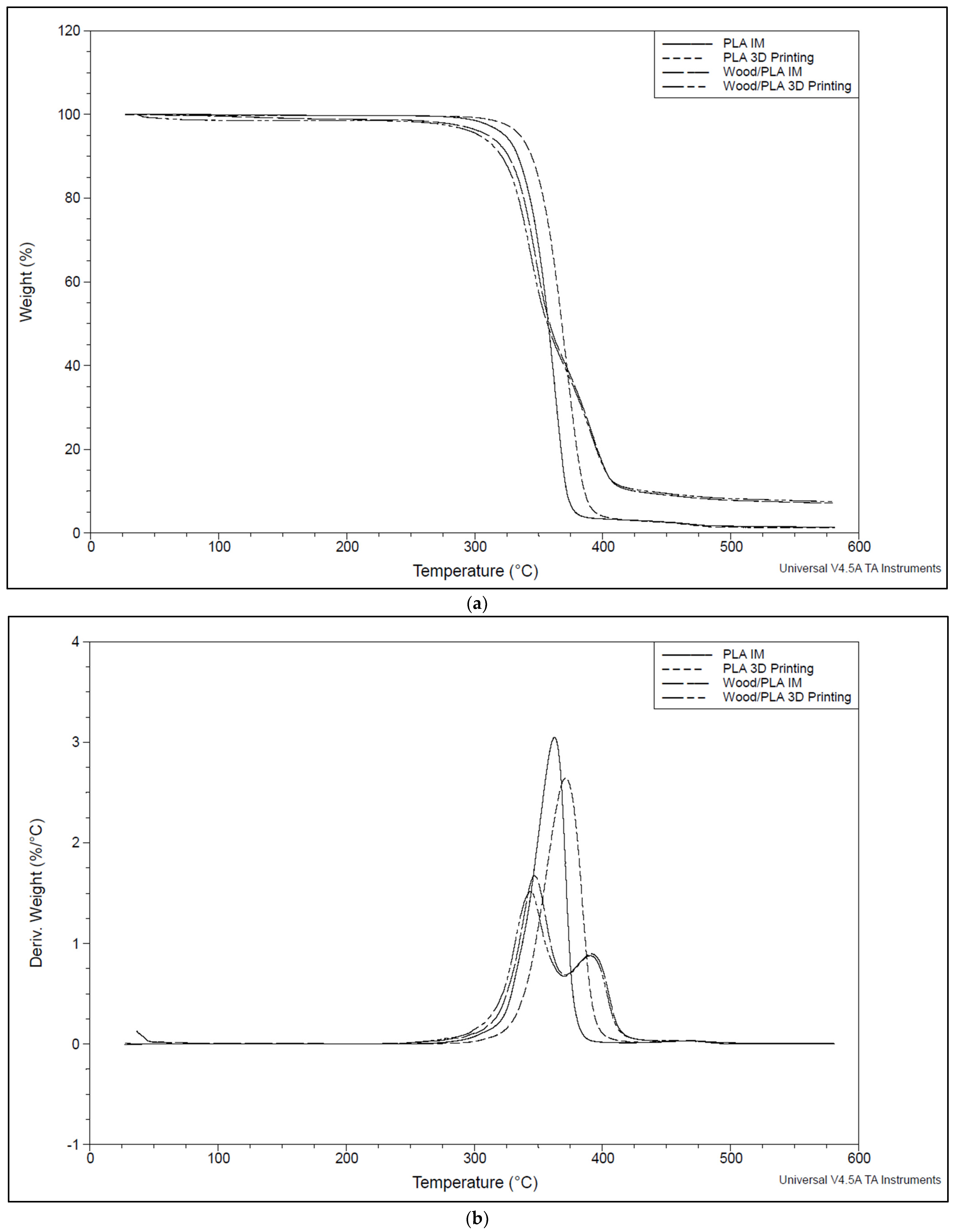 Polymers 16 01619 g006a