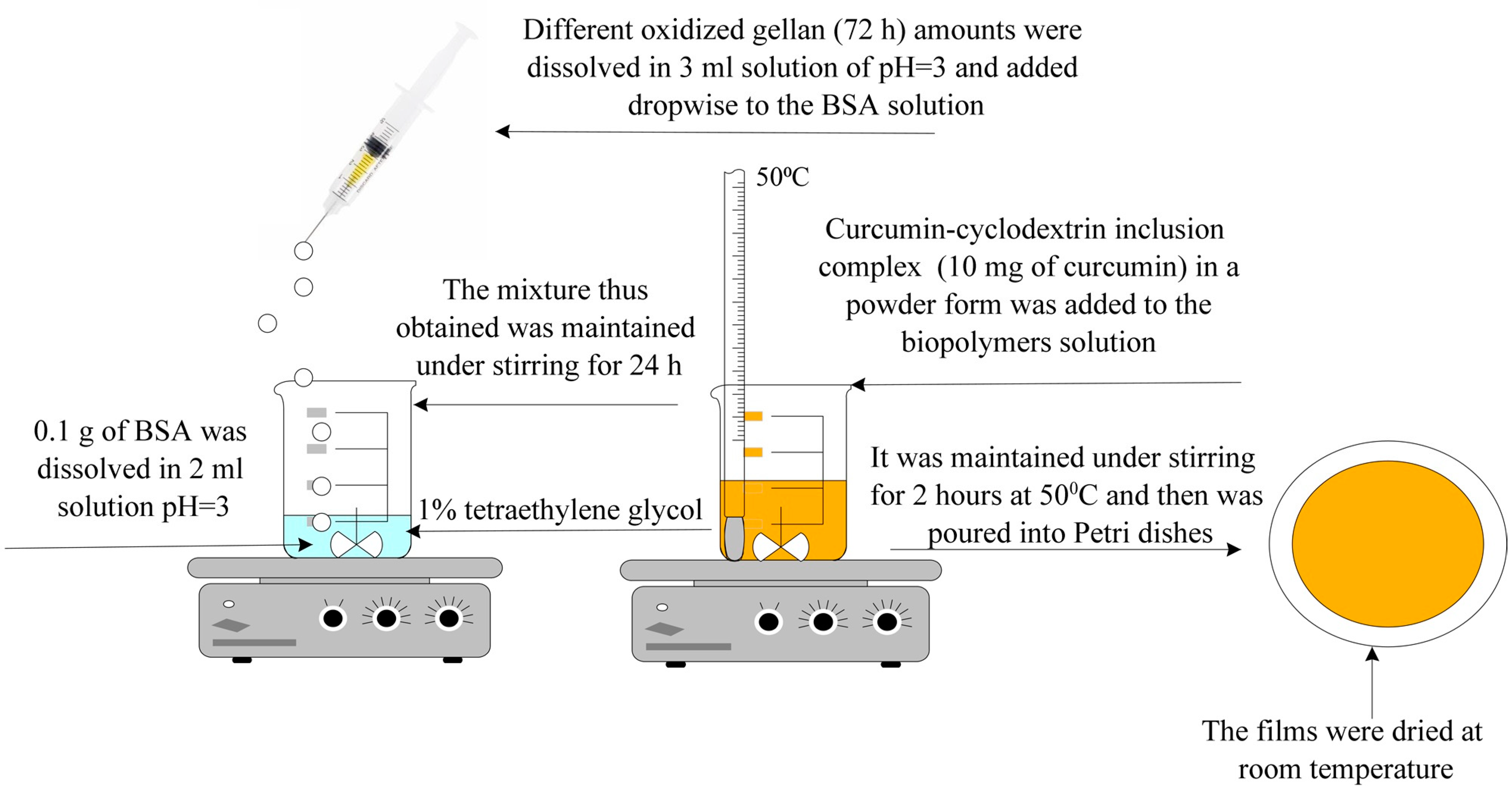 Polymers 16 01631 g002