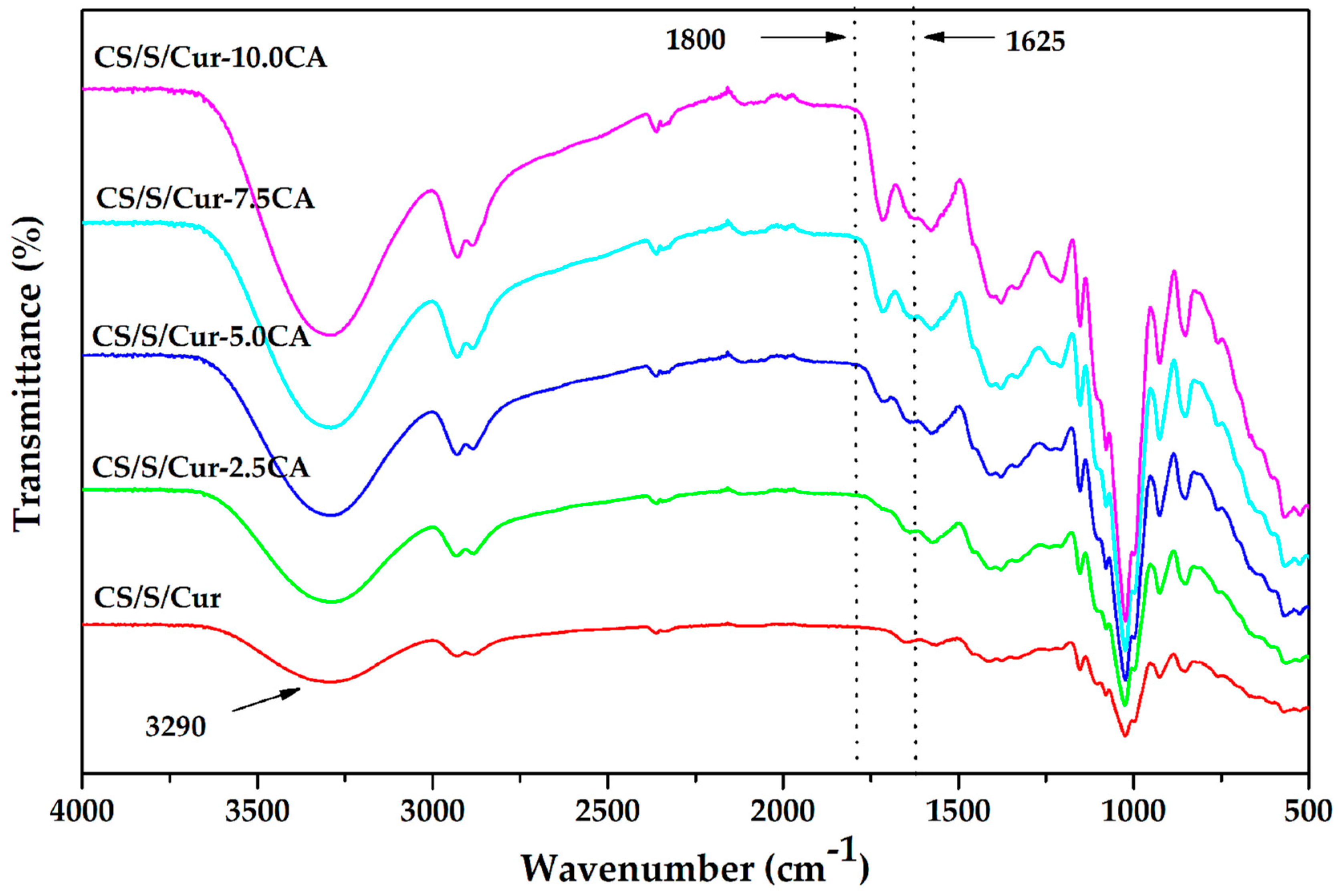 Polymers 16 01647 g002