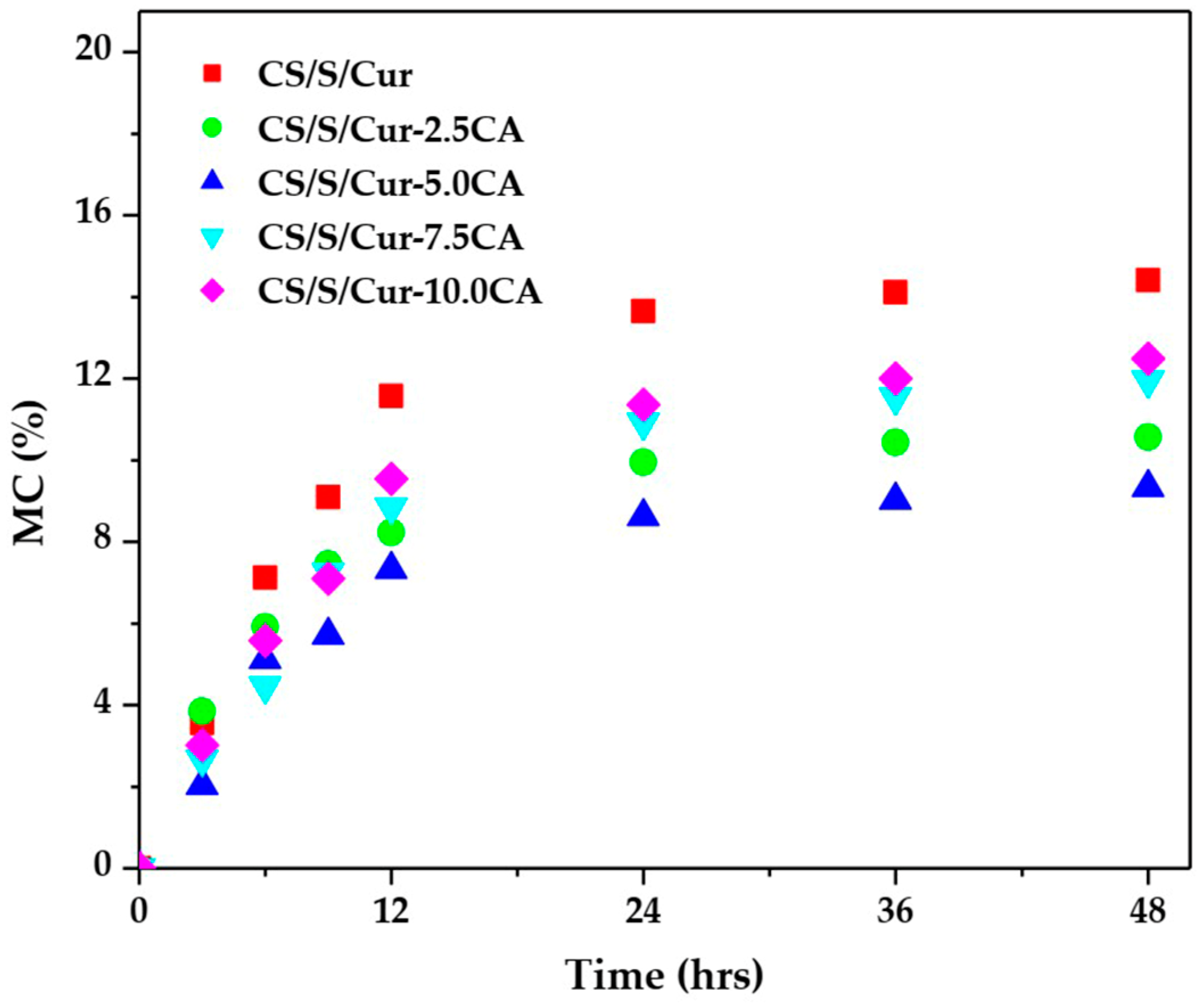 Polymers 16 01647 g004