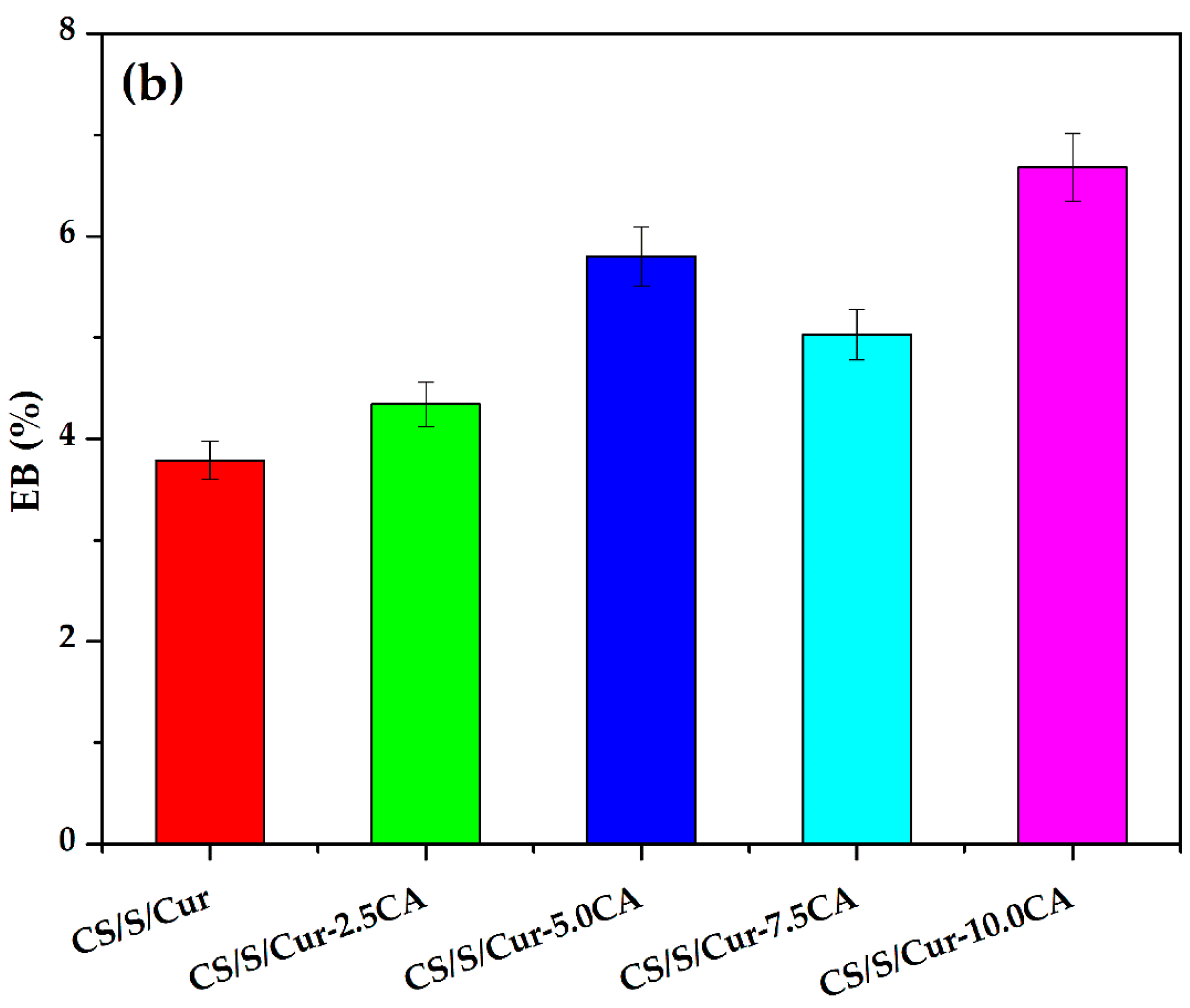 Polymers 16 01647 g006b