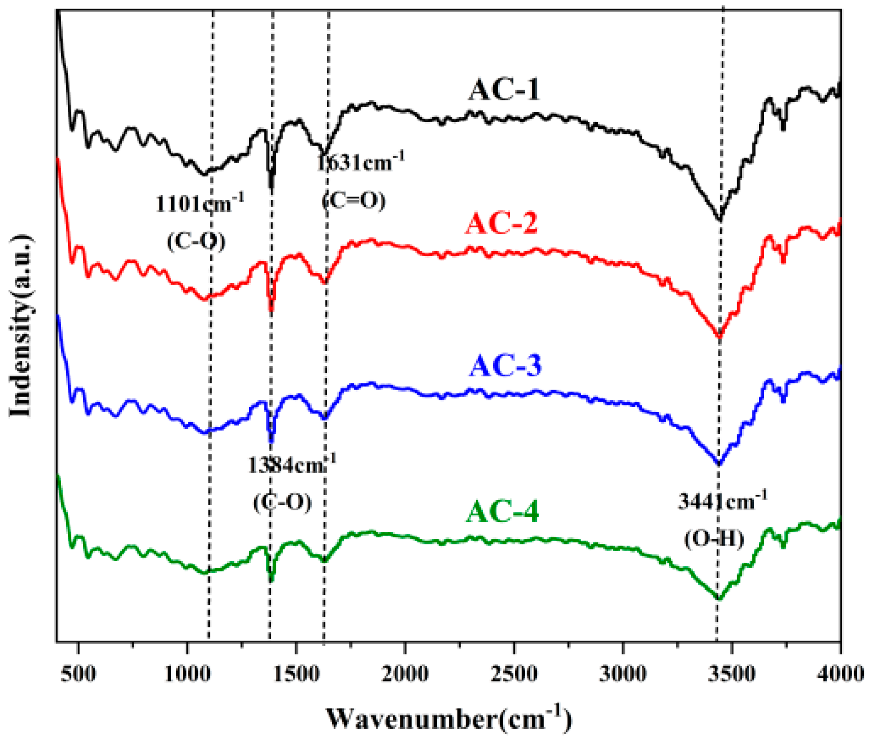 Polymers 16 01648 g001