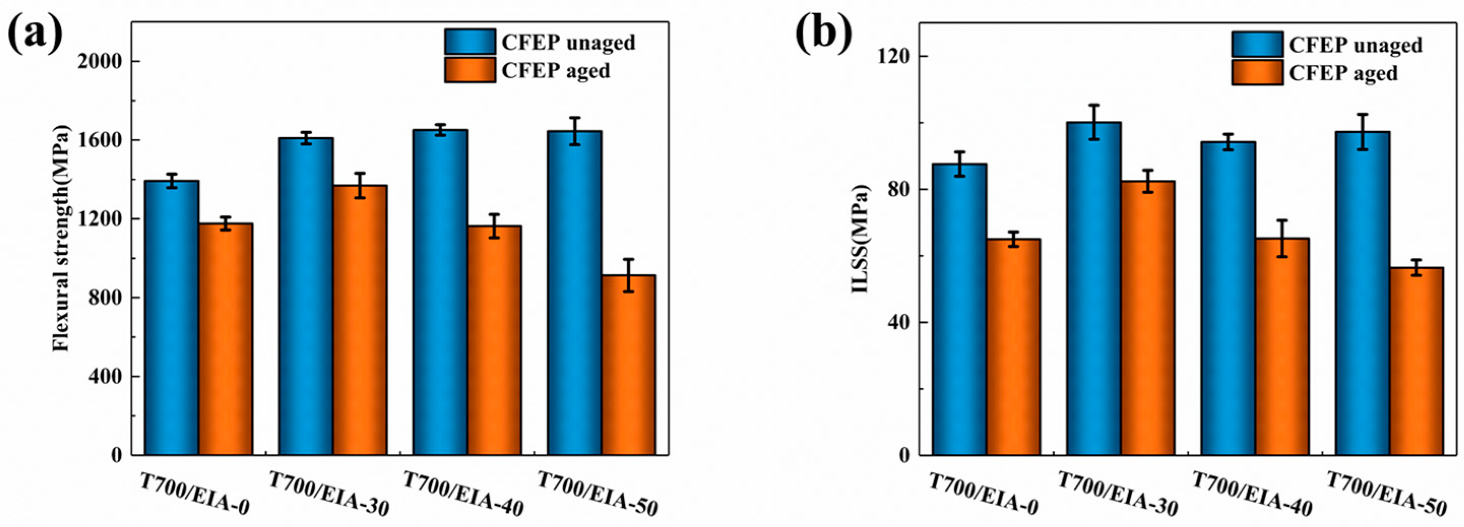 Polymers 16 01649 g006