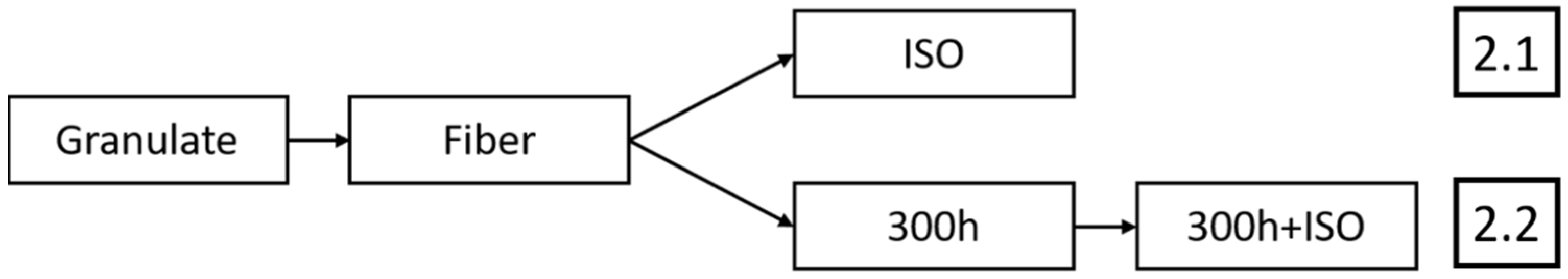 Polymers 16 01650 g002