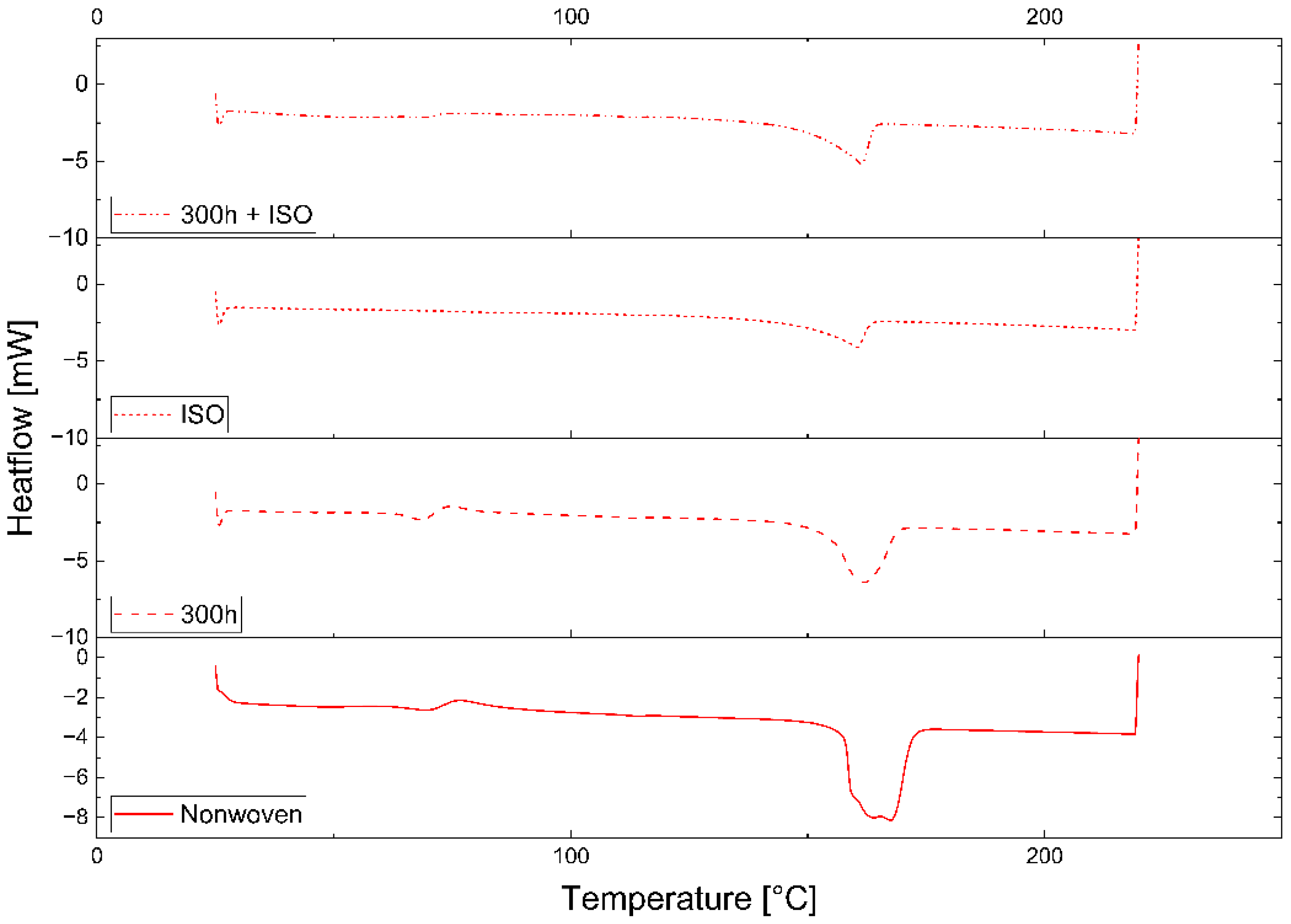 Polymers 16 01650 g004