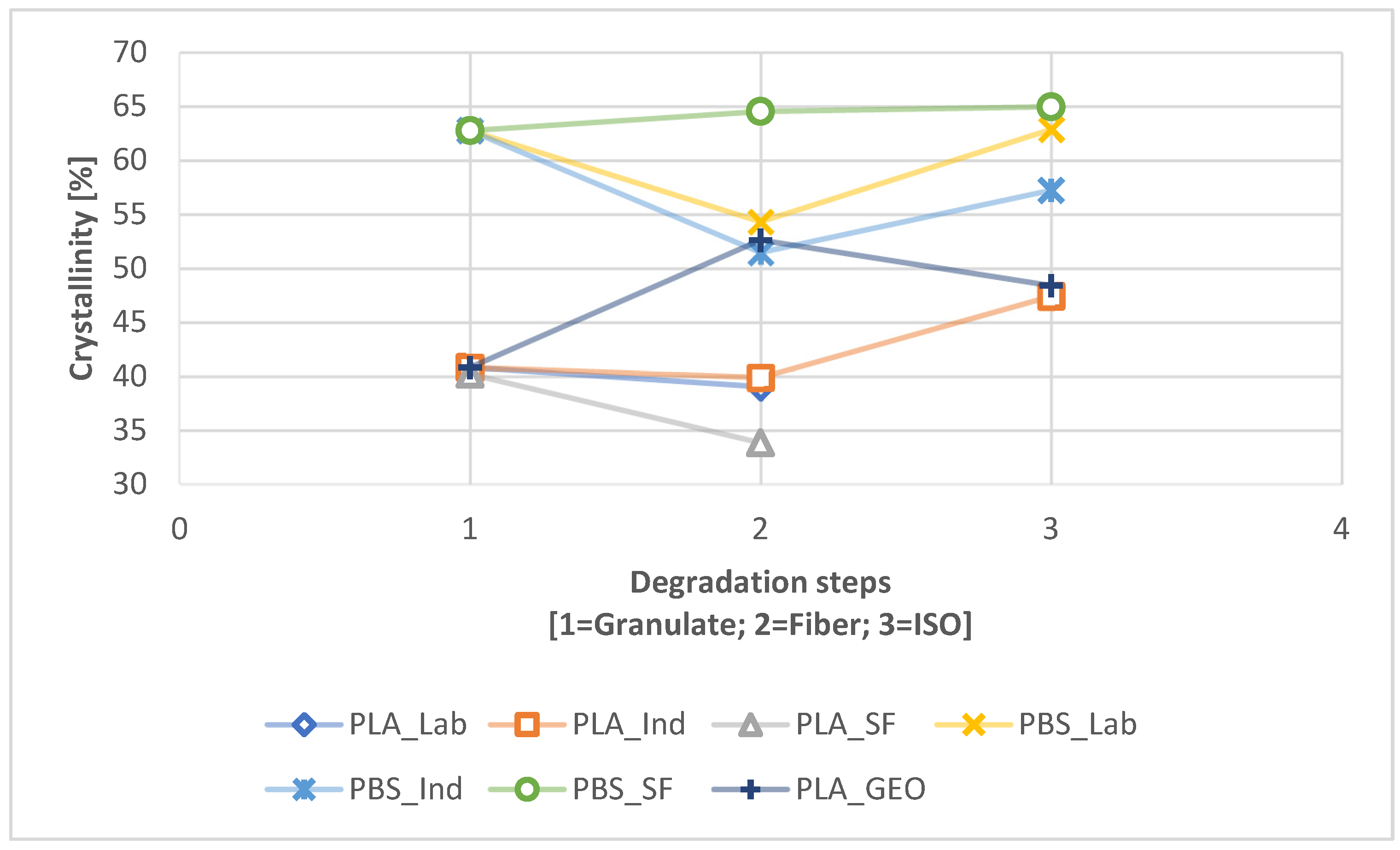 Polymers 16 01650 g006