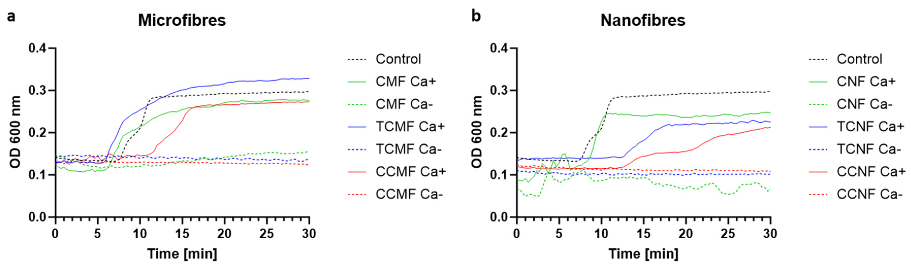 Polymers 16 01654 g007