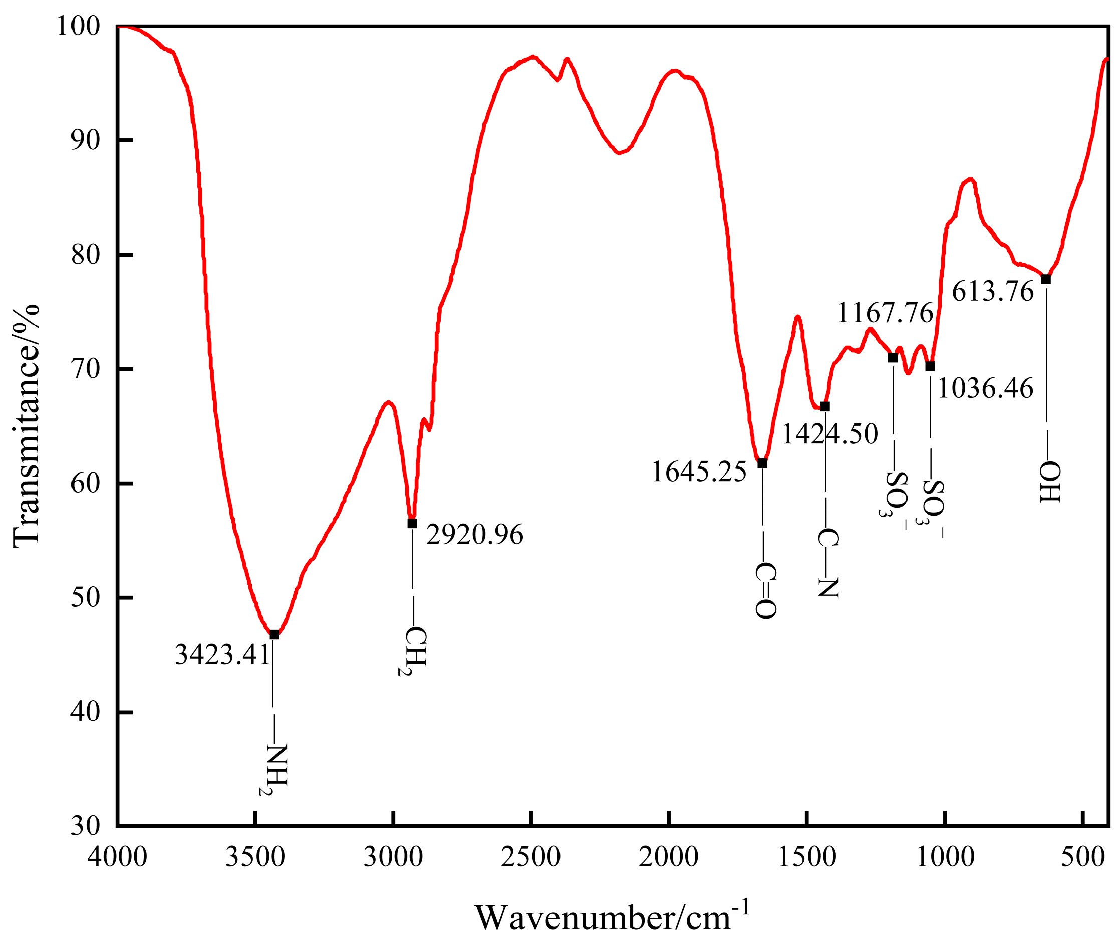 Polymers 16 01658 g004