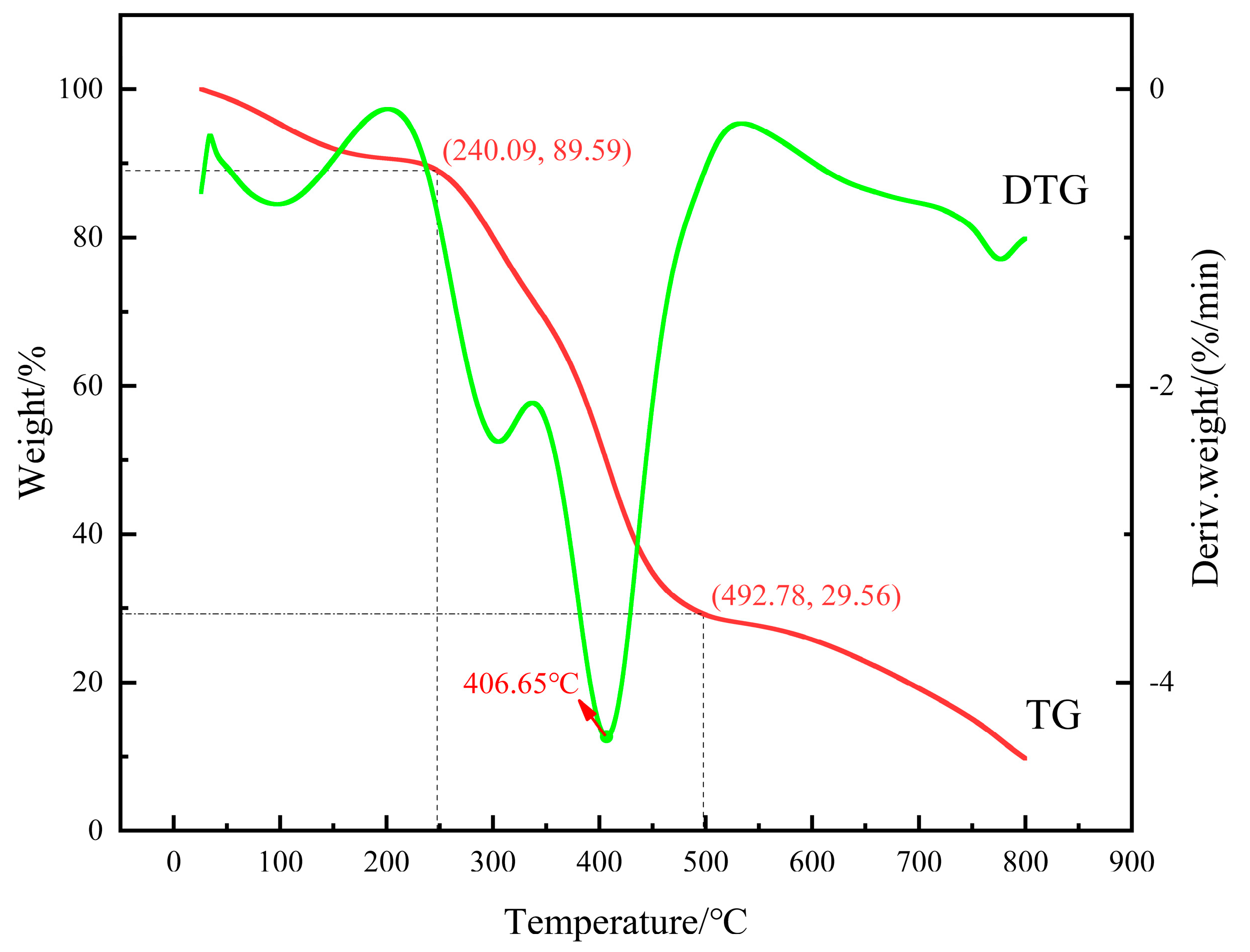 Polymers 16 01658 g005